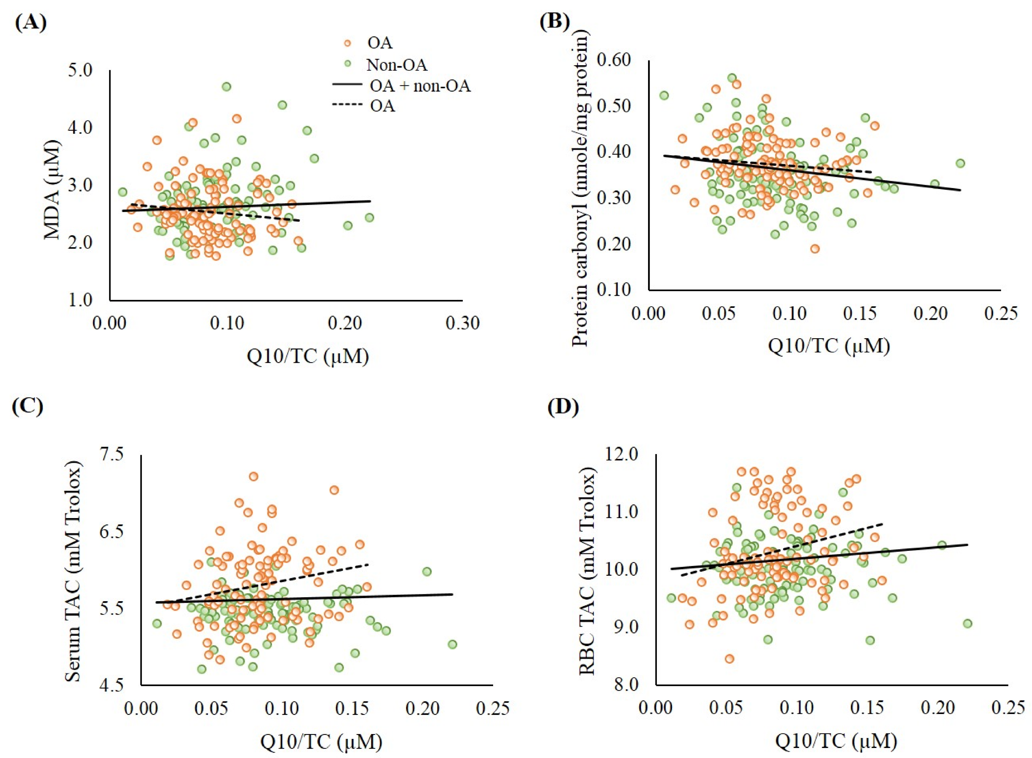 Antioxidants 09 01275 g001 Antioxidants 09 01275 g001