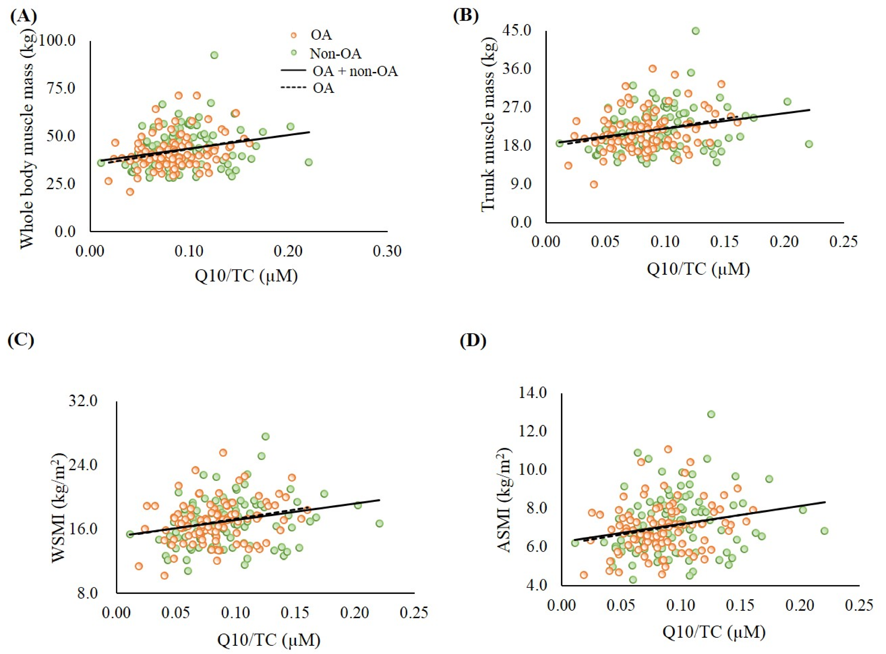 Antioxidants 09 01275 g002 Antioxidants 09 01275 g002