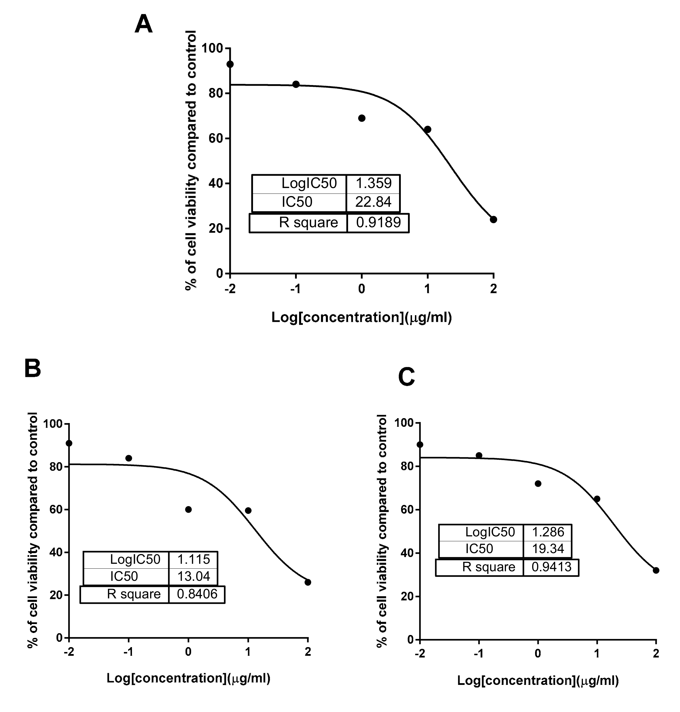 Antioxidants 09 01286 g005 Antioxidants 09 01286 g005