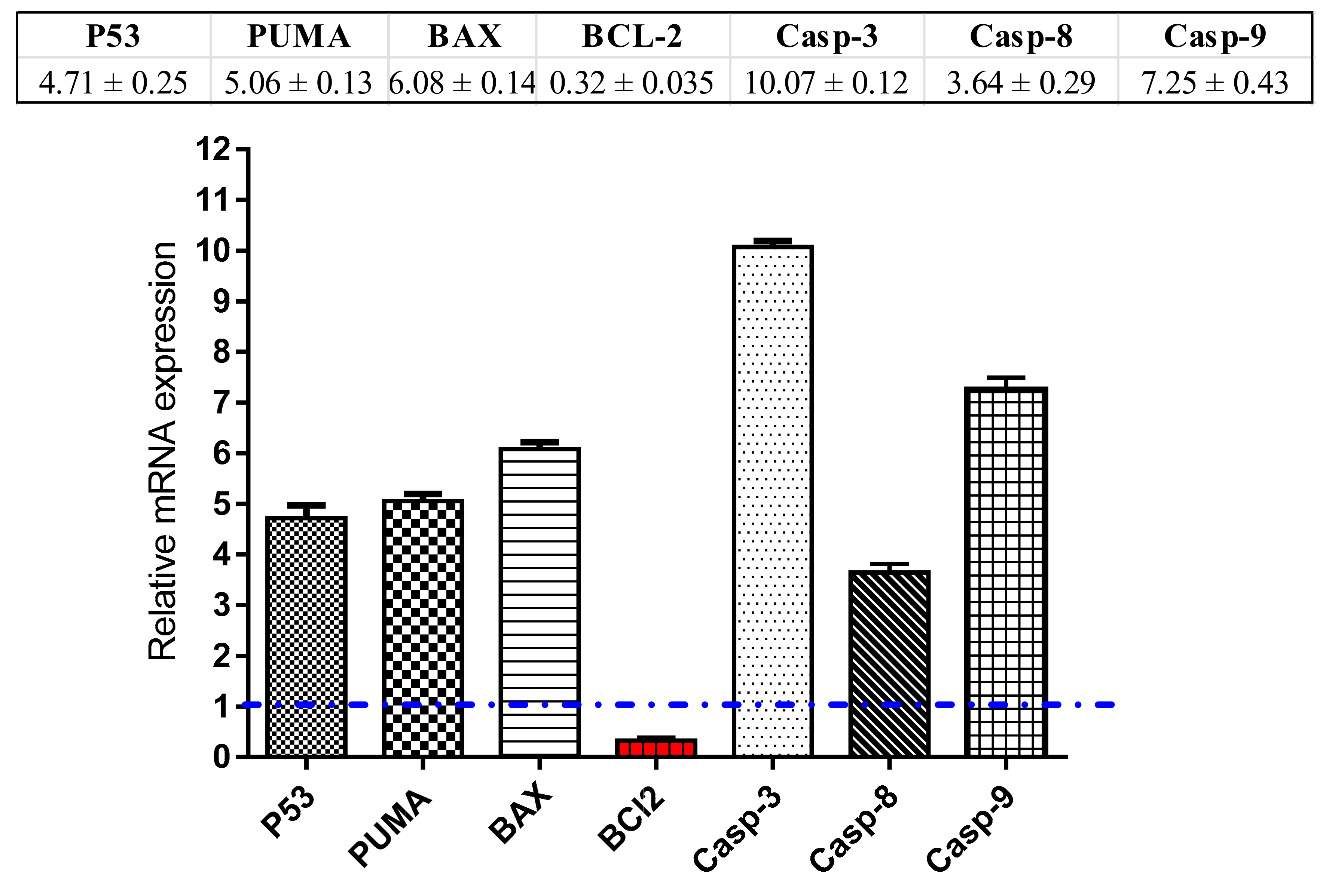 Antioxidants 09 01286 g008 Antioxidants 09 01286 g008