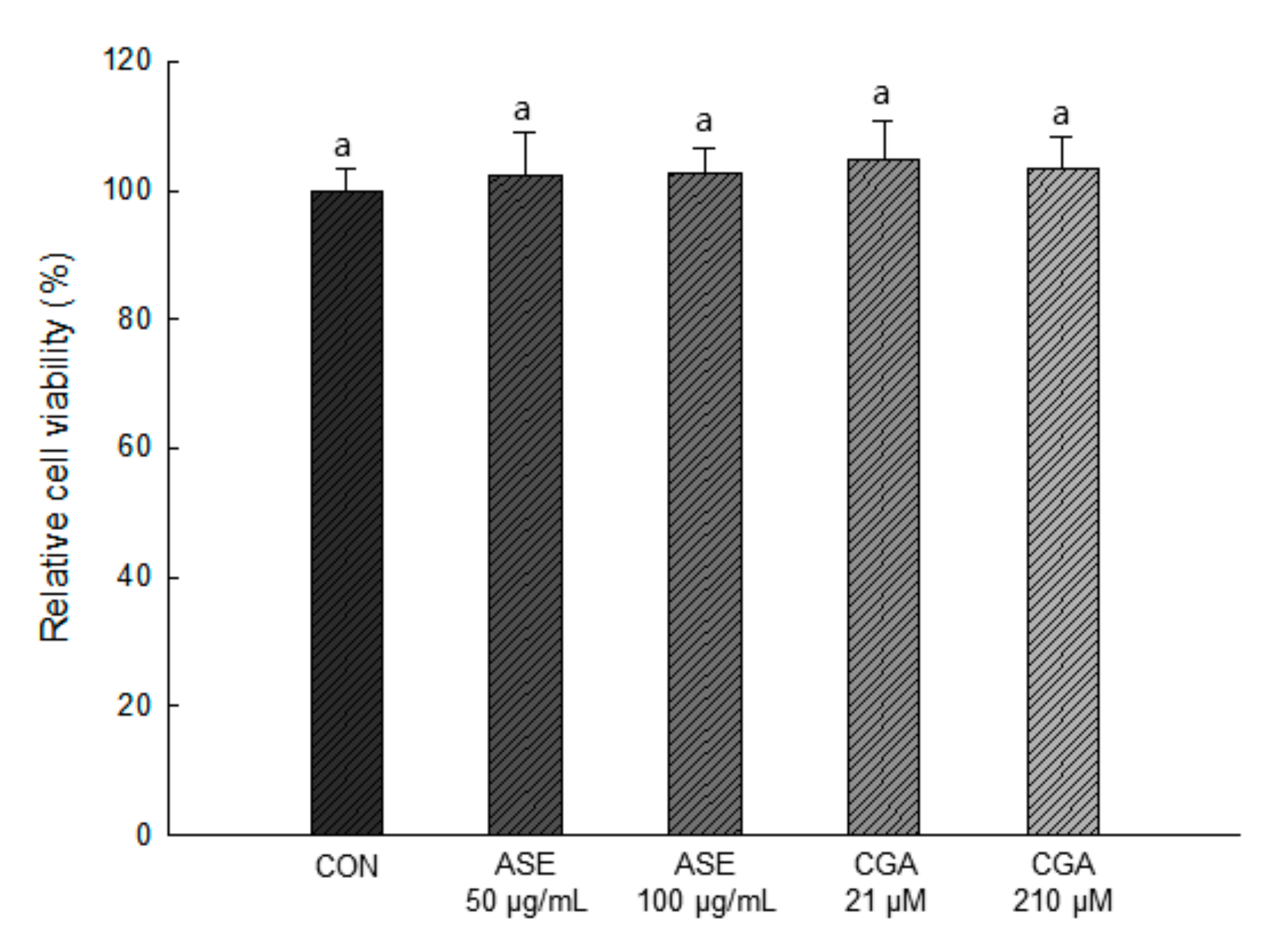 Antioxidants 09 01290 g004
