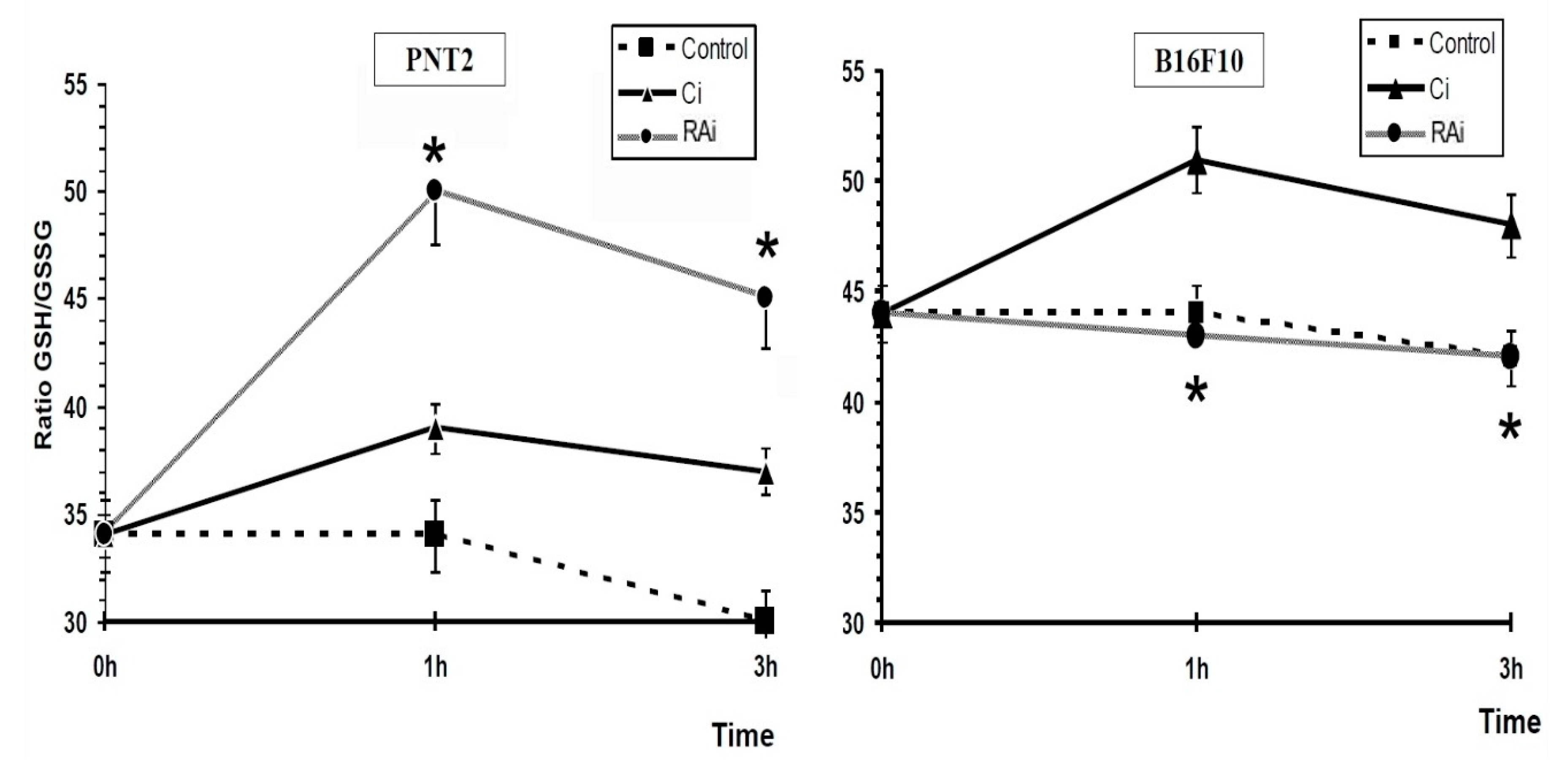 Antioxidants 09 01291 g005