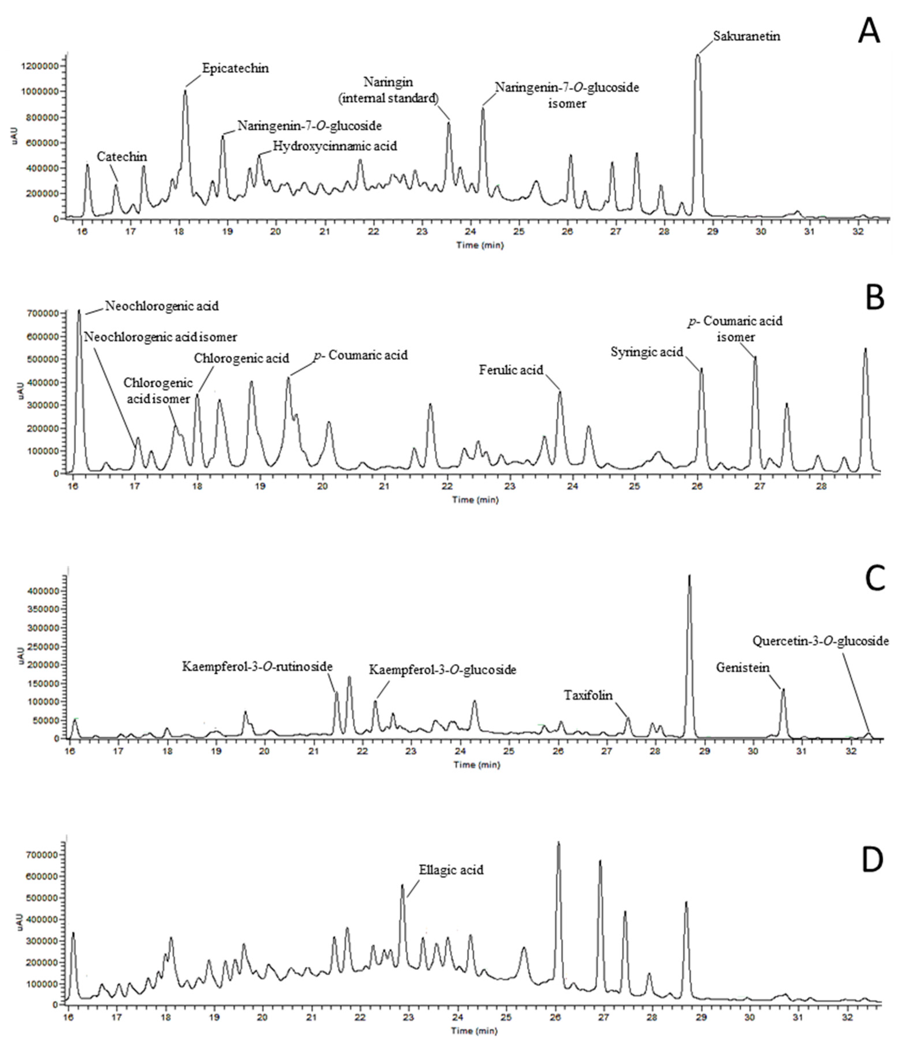 Antioxidants 09 01295 g002 Antioxidants 09 01295 g002