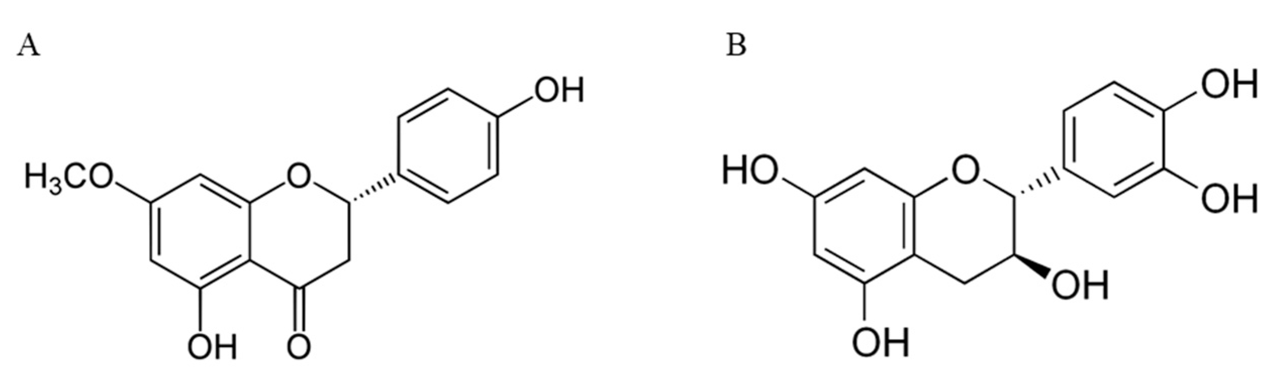 Antioxidants 09 01295 g003 Antioxidants 09 01295 g003