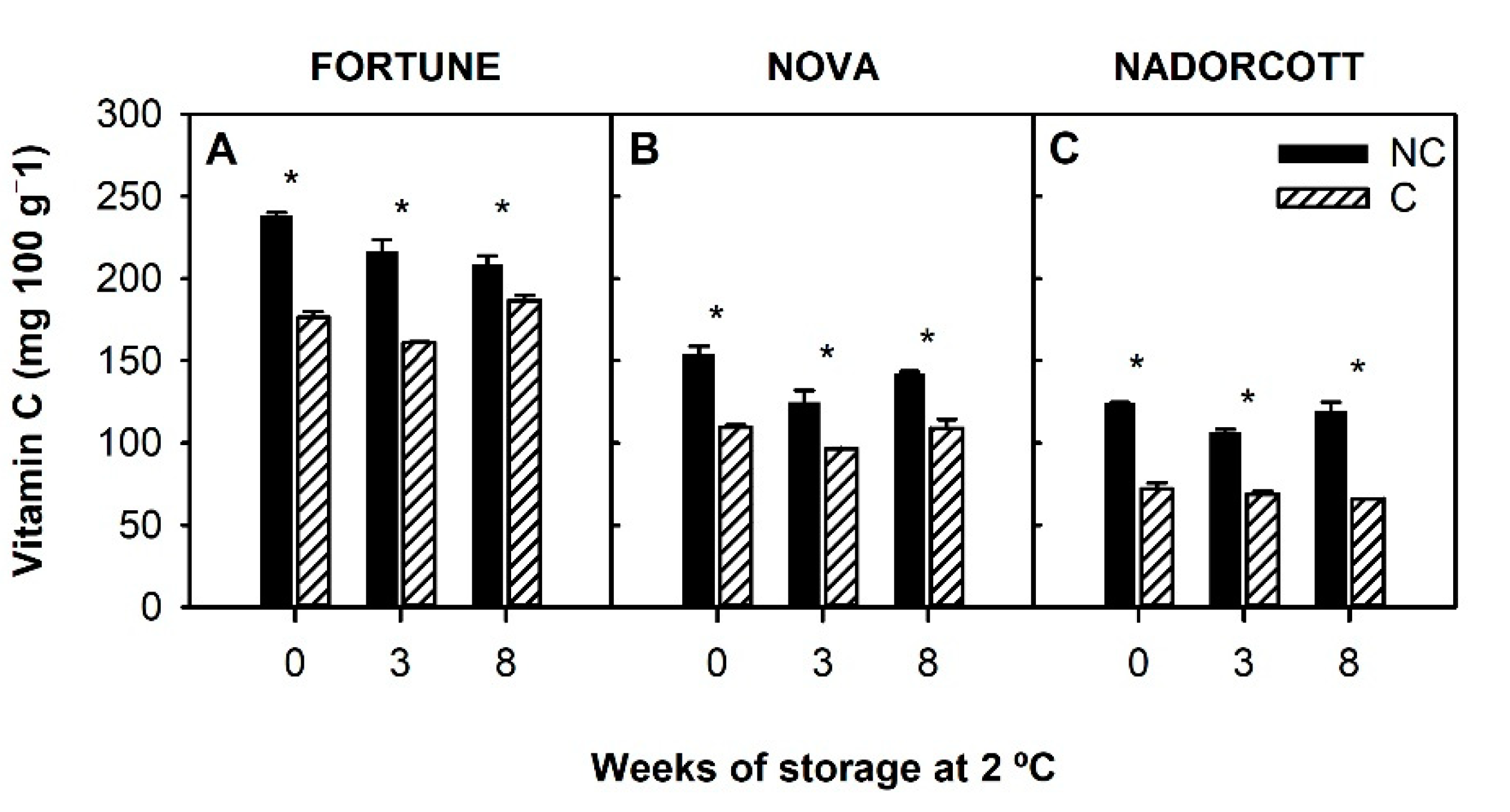 Antioxidants 09 01296 g003 Antioxidants 09 01296 g003