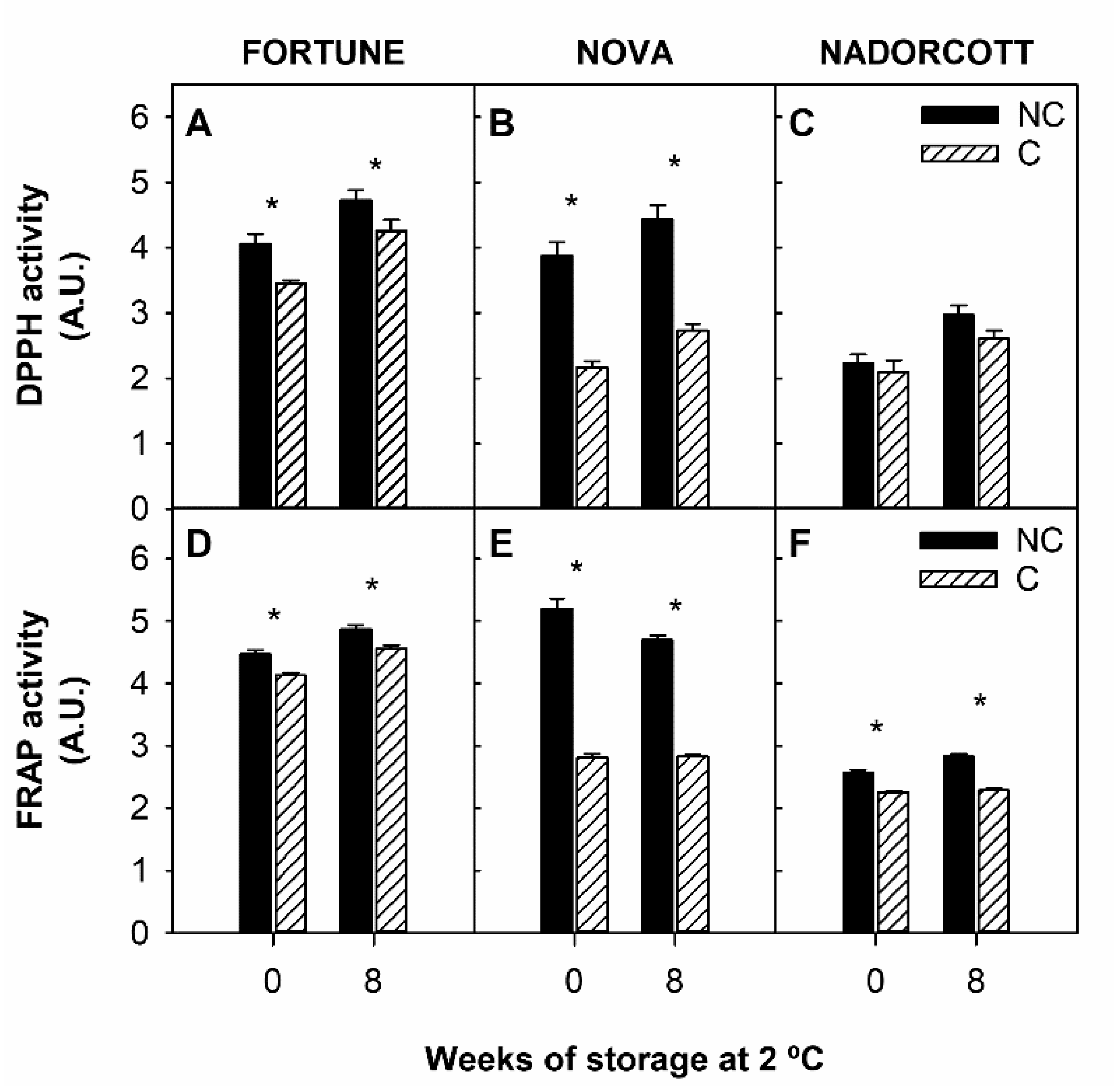 Antioxidants 09 01296 g004 Antioxidants 09 01296 g004