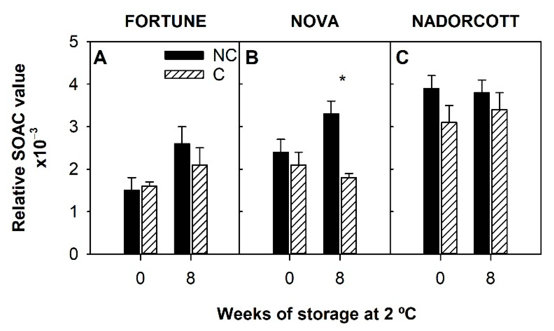 Antioxidants 09 01296 g005 Antioxidants 09 01296 g005