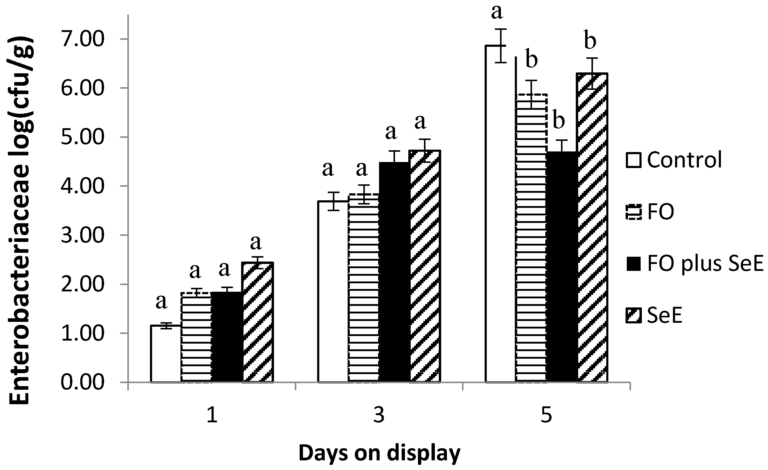 Antioxidants 09 01298 g003 Antioxidants 09 01298 g003
