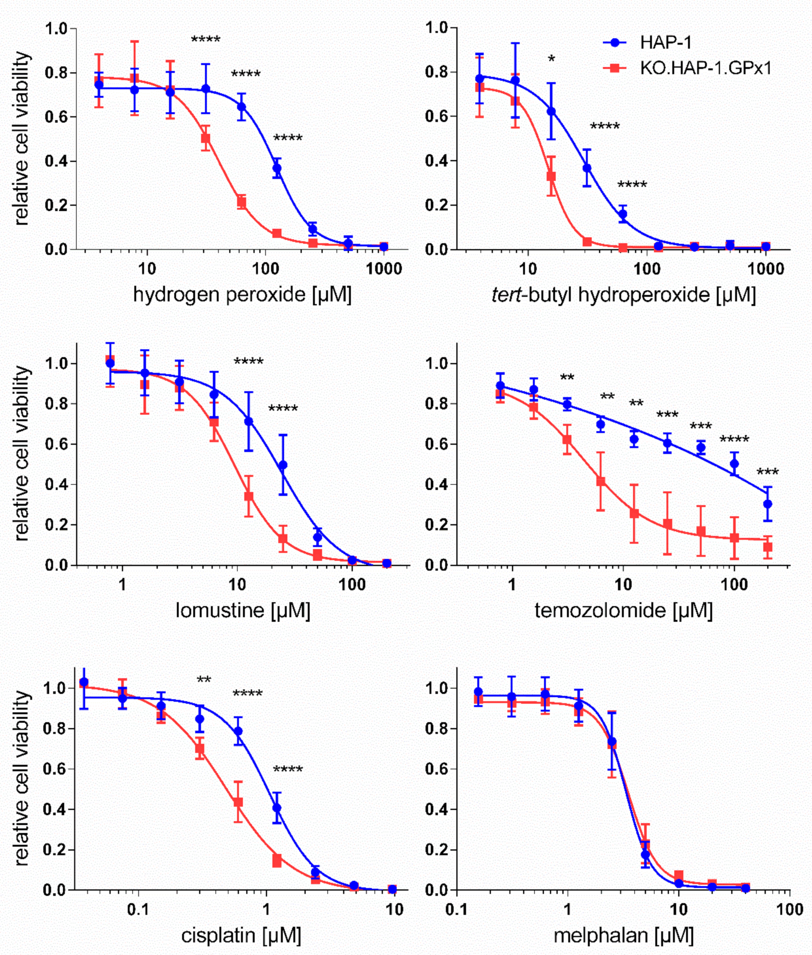 Antioxidants 09 01300 g002 Antioxidants 09 01300 g002