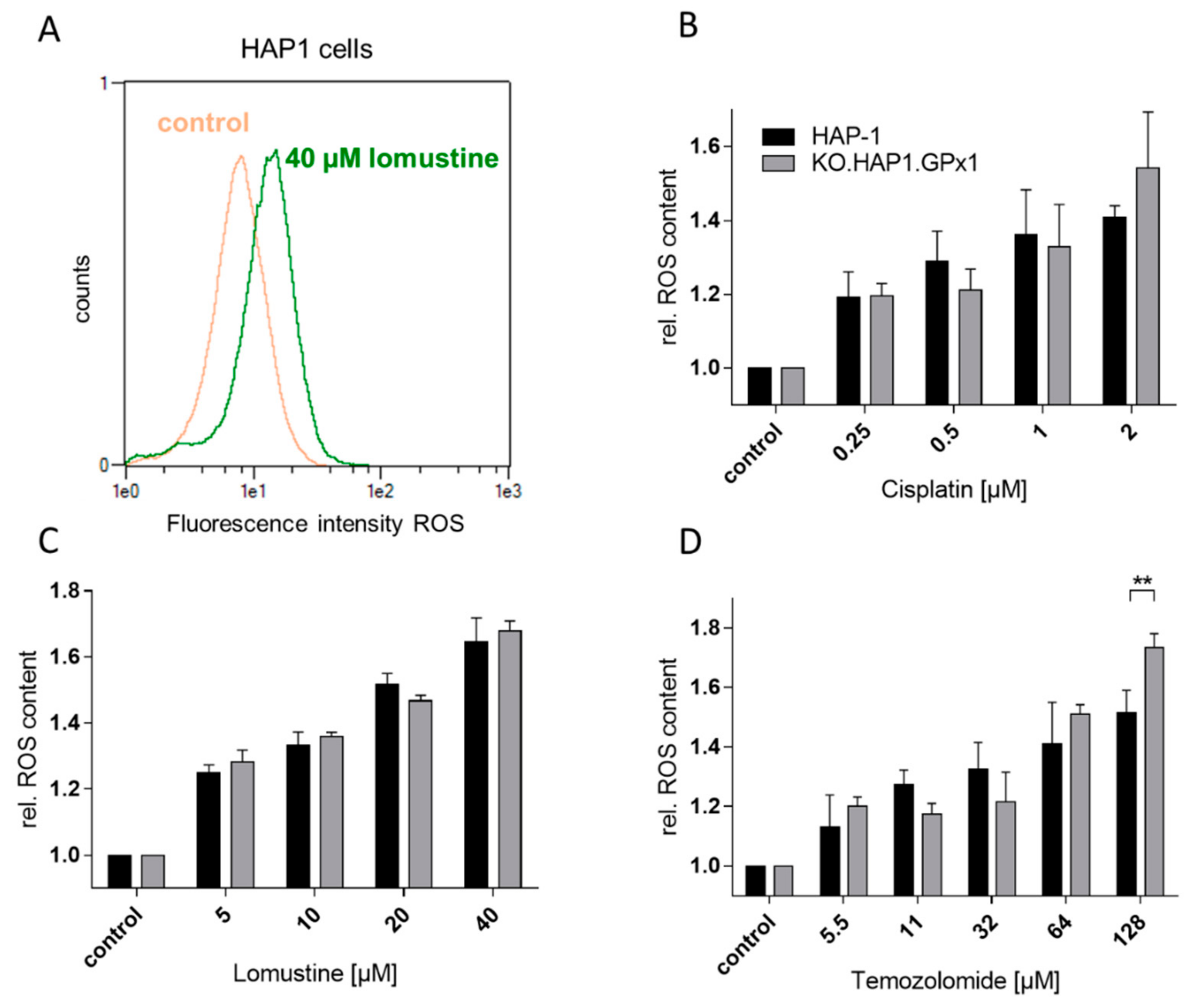 Antioxidants 09 01300 g003 Antioxidants 09 01300 g003