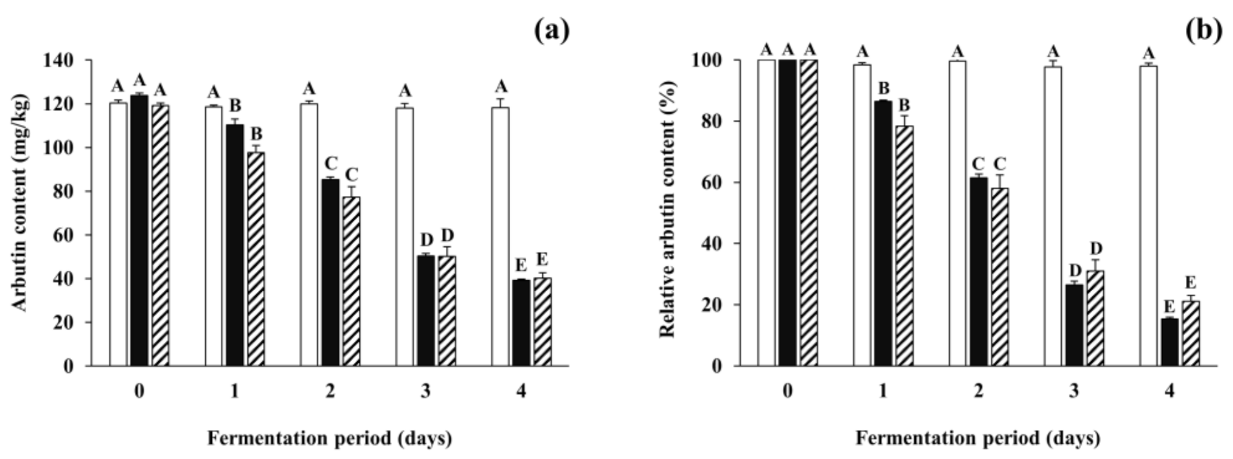 Antioxidants 09 01301 g004 Antioxidants 09 01301 g004