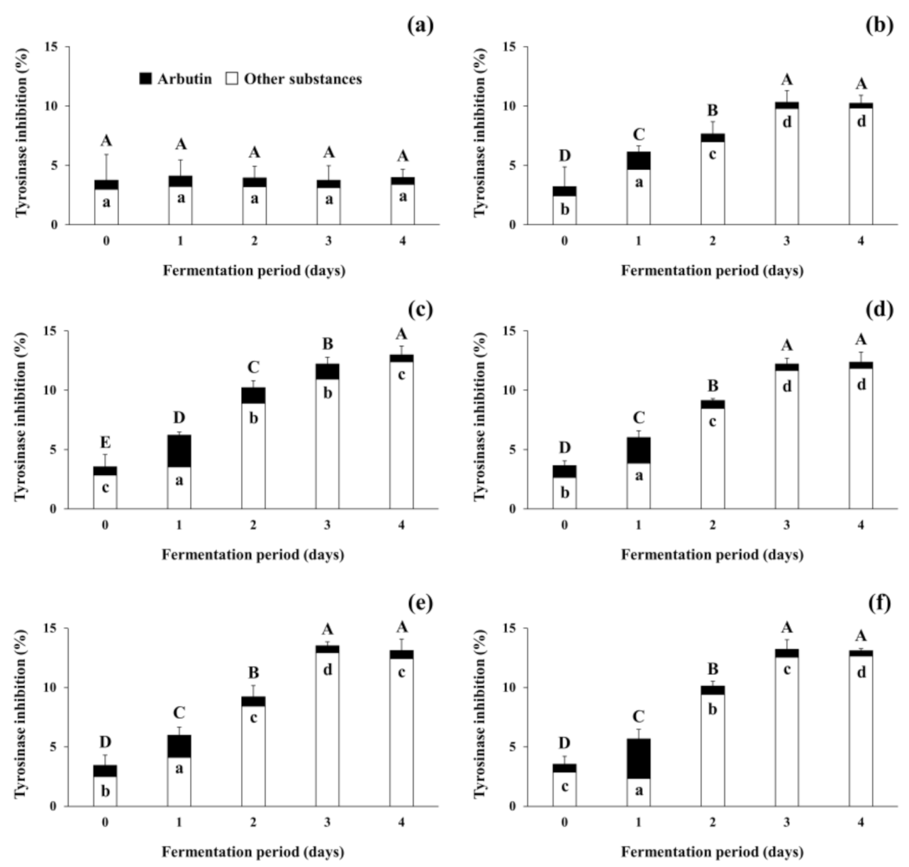 Antioxidants 09 01301 g005 Antioxidants 09 01301 g005