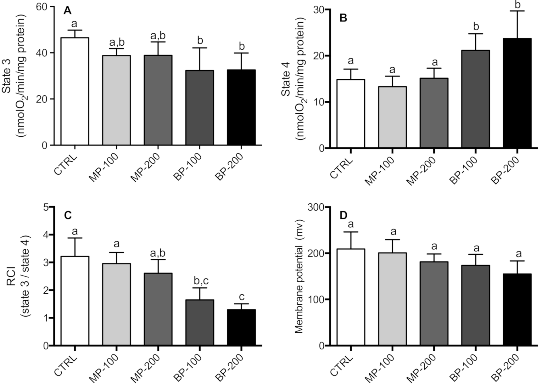 Antioxidants 09 01302 g002 Antioxidants 09 01302 g002