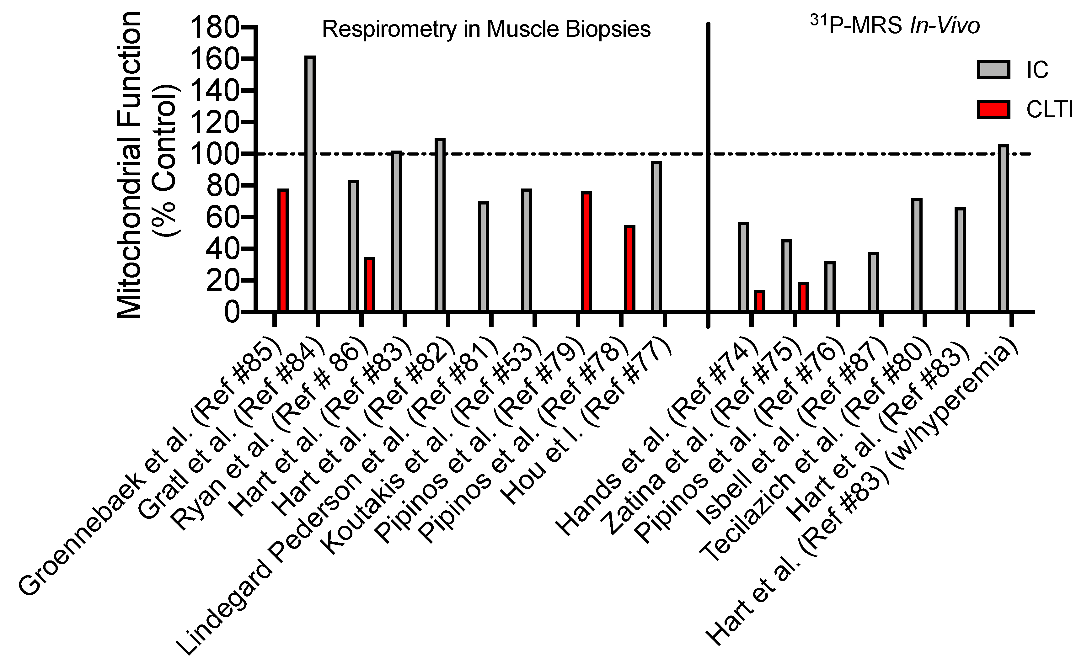 Antioxidants 09 01304 g003 Antioxidants 09 01304 g003