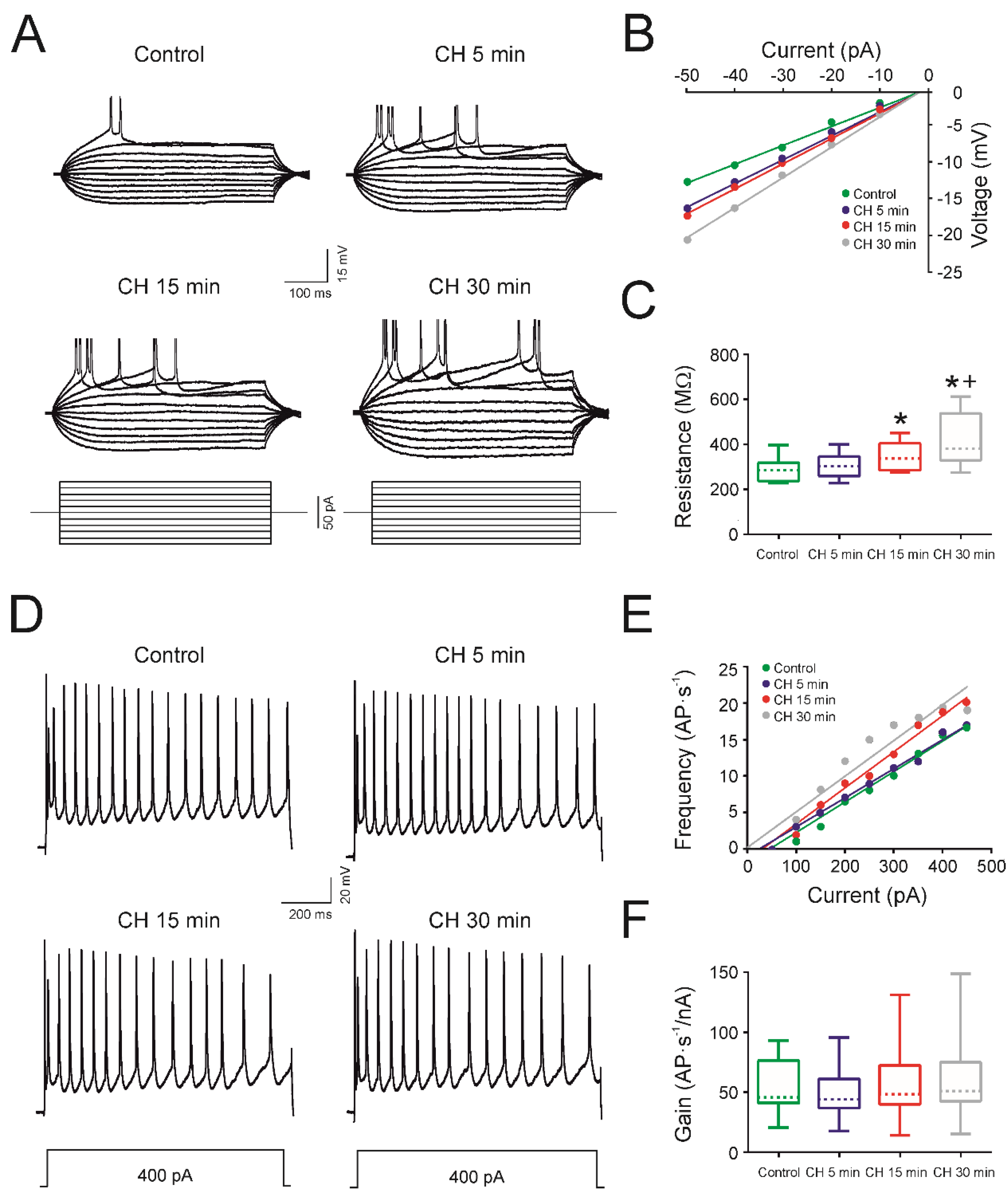 Antioxidants 09 01307 g002