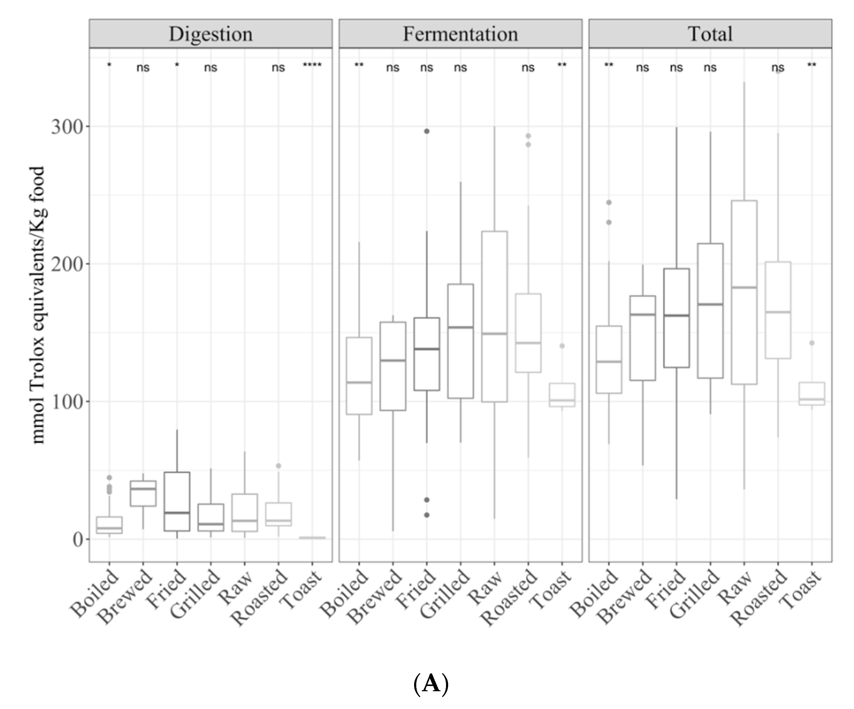 Antioxidants 09 01312 g001a Antioxidants 09 01312 g001a