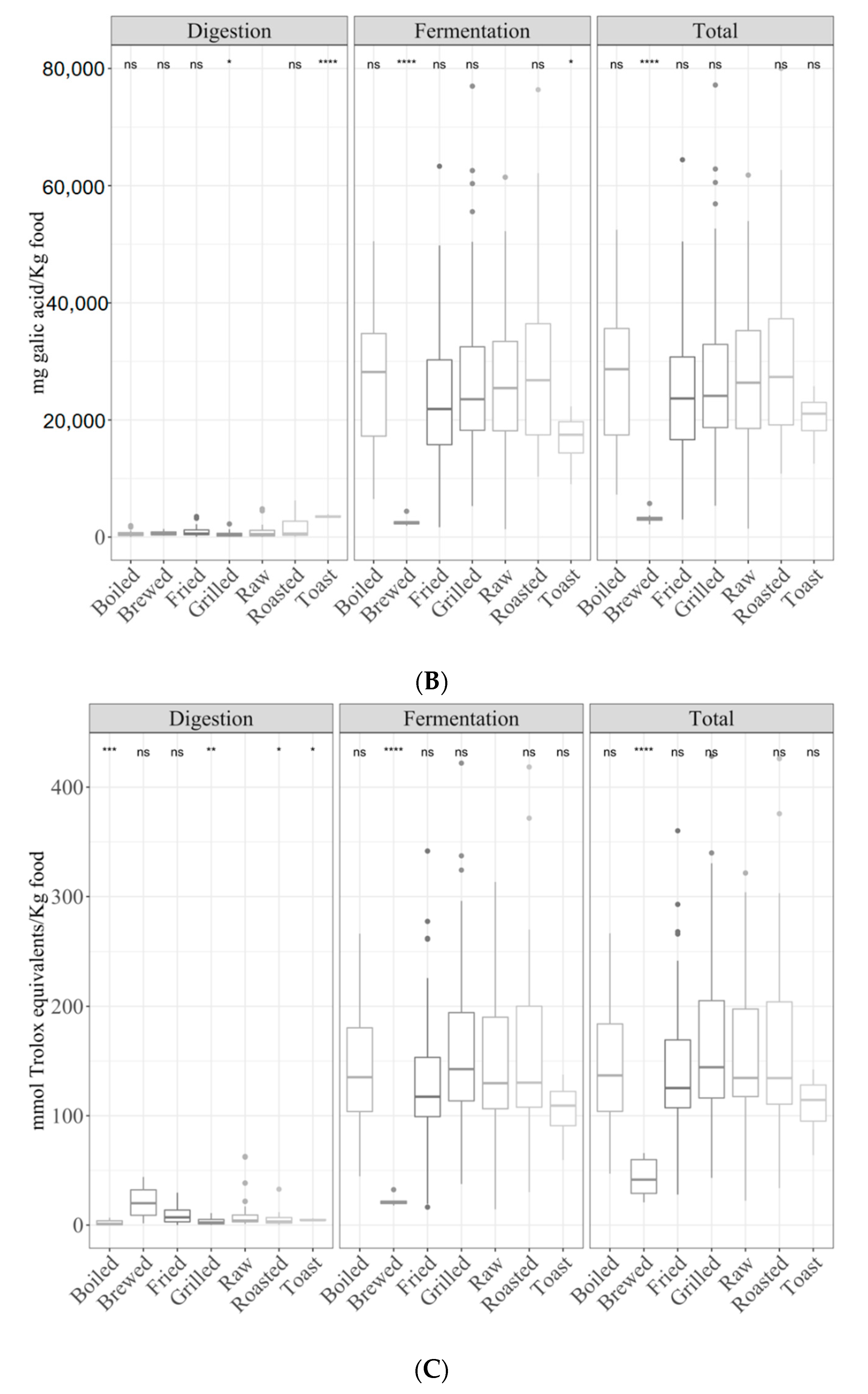 Antioxidants 09 01312 g001b Antioxidants 09 01312 g001b