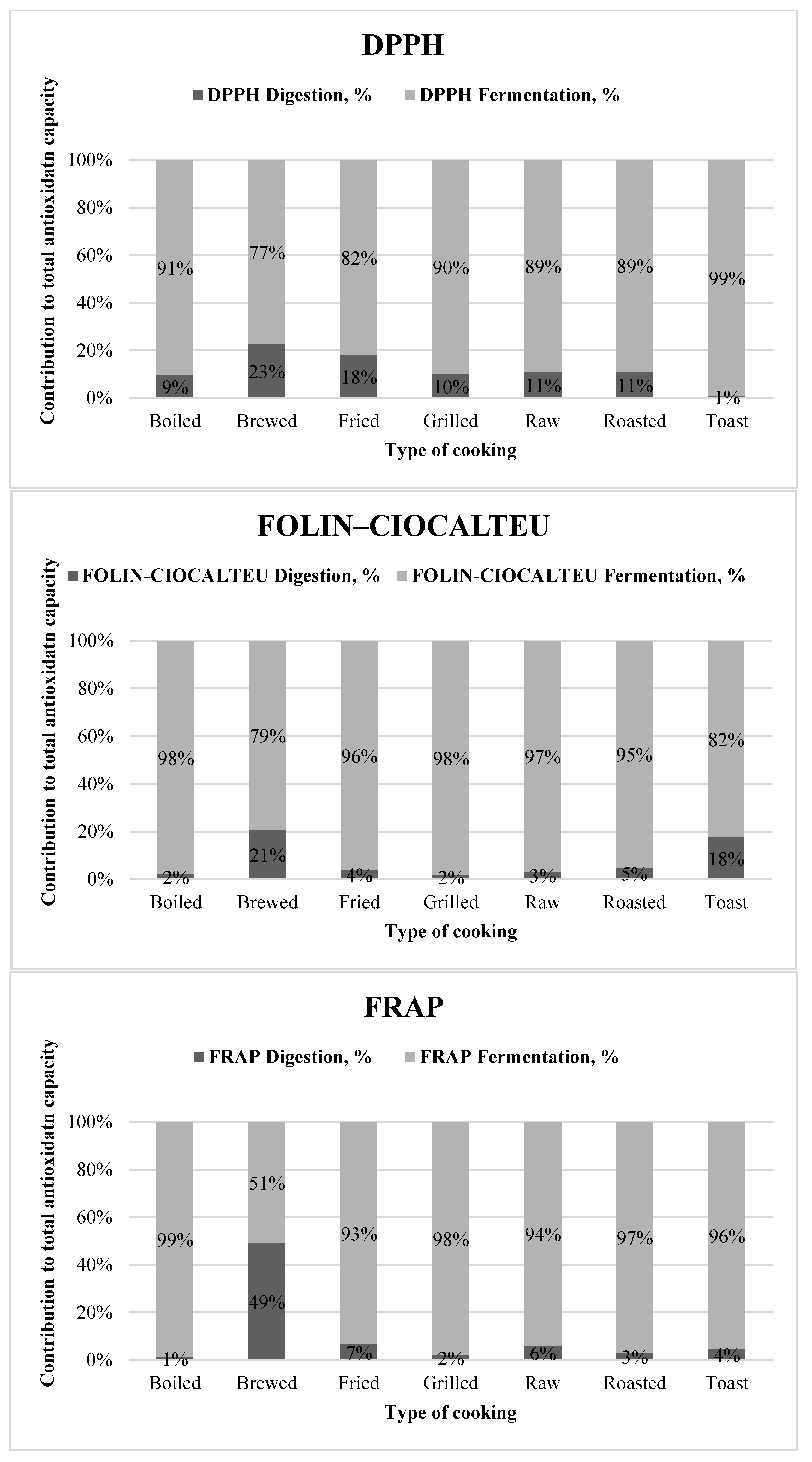 Antioxidants 09 01312 g002 Antioxidants 09 01312 g002