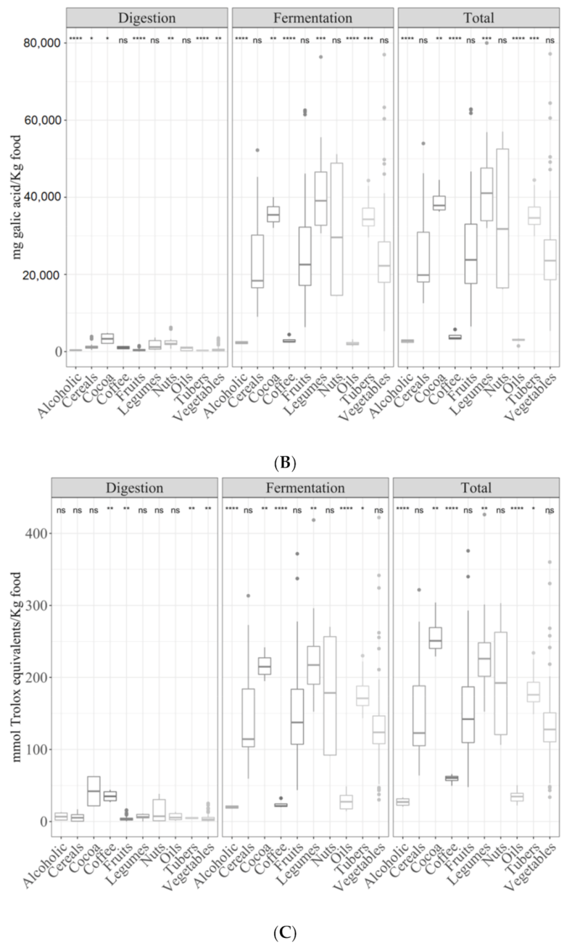 Antioxidants 09 01312 g003b Antioxidants 09 01312 g003b