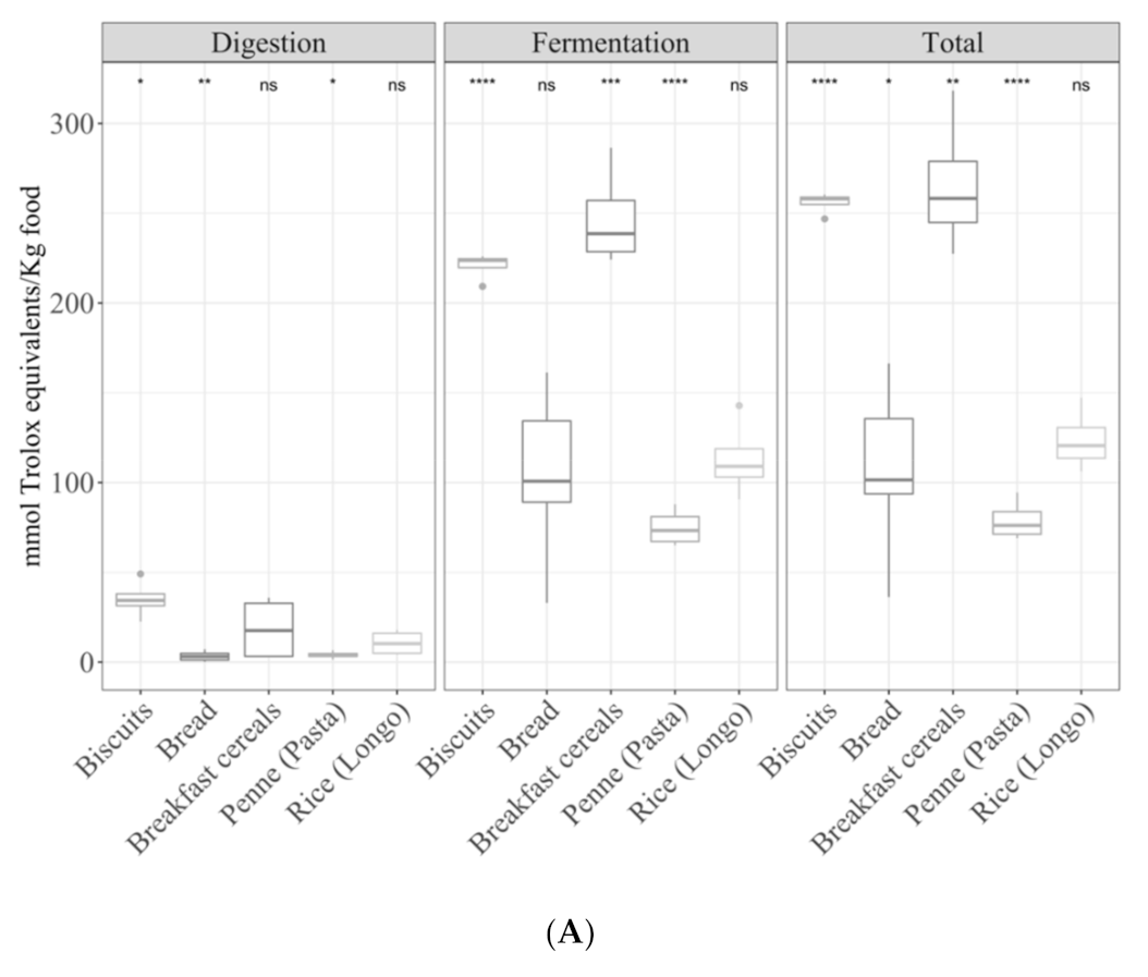 Antioxidants 09 01312 g005a Antioxidants 09 01312 g005a