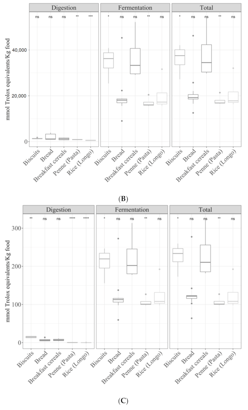 Antioxidants 09 01312 g005b Antioxidants 09 01312 g005b