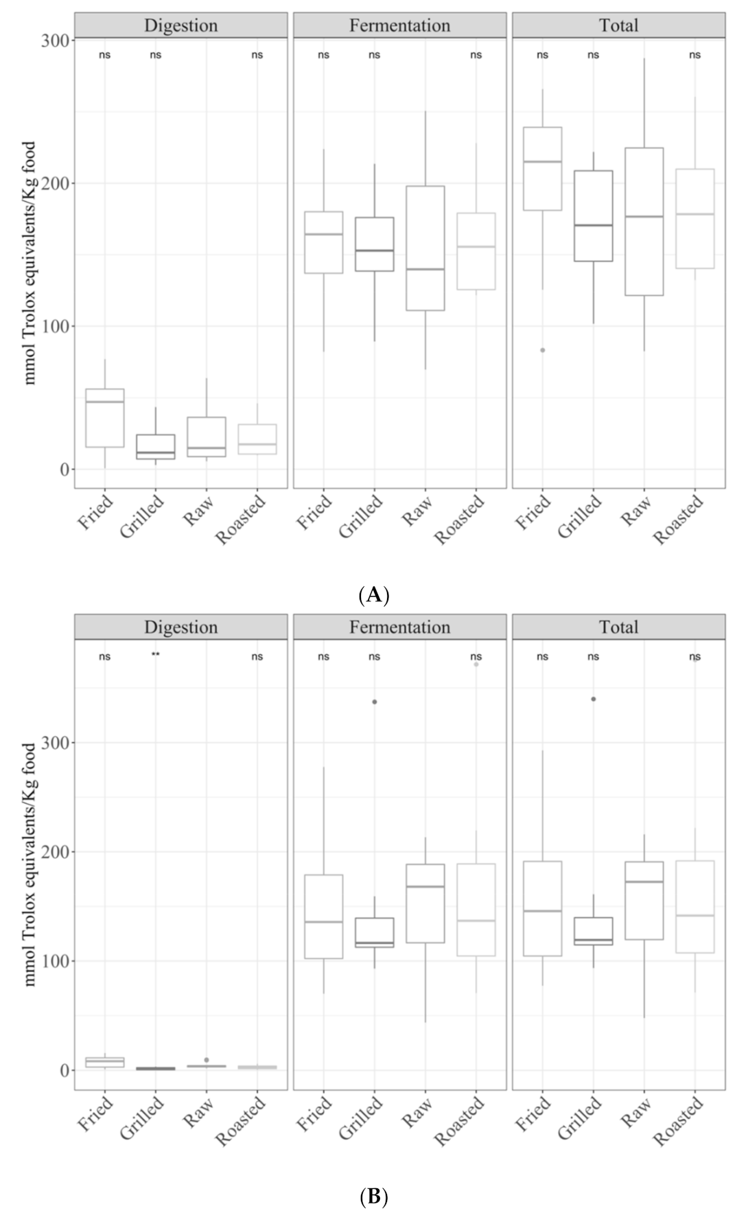 Antioxidants 09 01312 g006a Antioxidants 09 01312 g006a