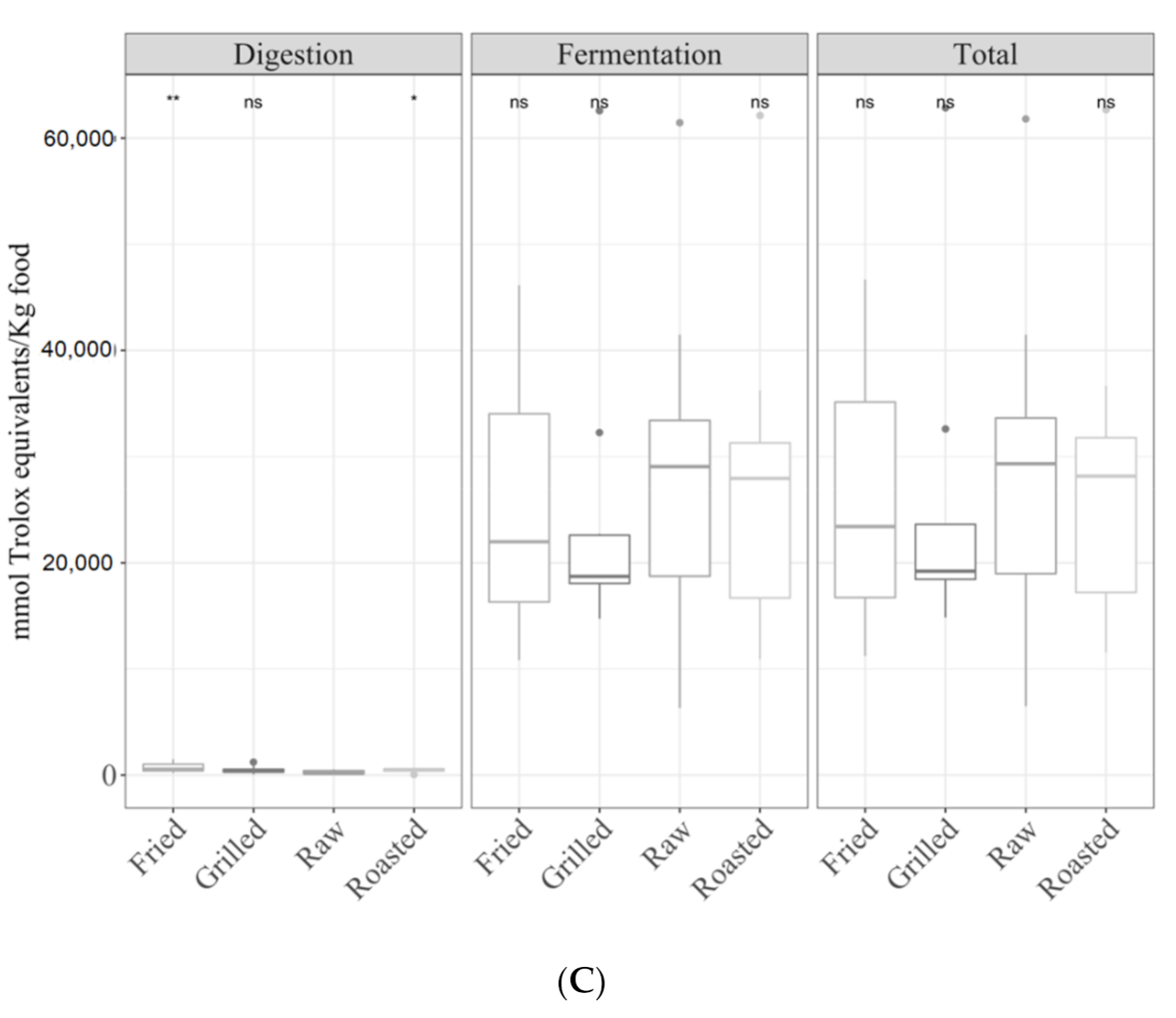 Antioxidants 09 01312 g006b Antioxidants 09 01312 g006b