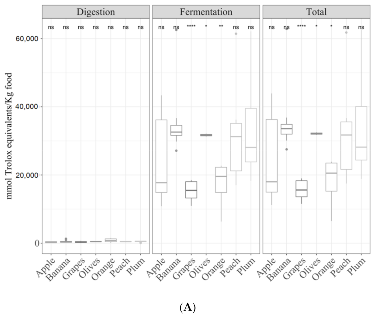 Antioxidants 09 01312 g007a Antioxidants 09 01312 g007a