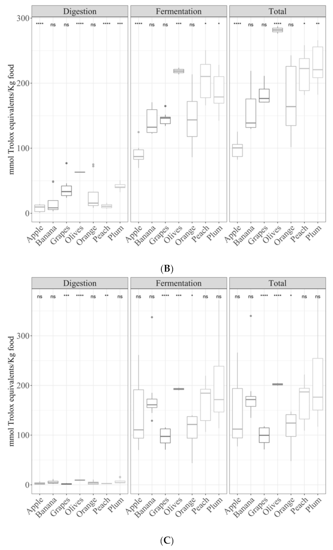 Antioxidants 09 01312 g007b Antioxidants 09 01312 g007b