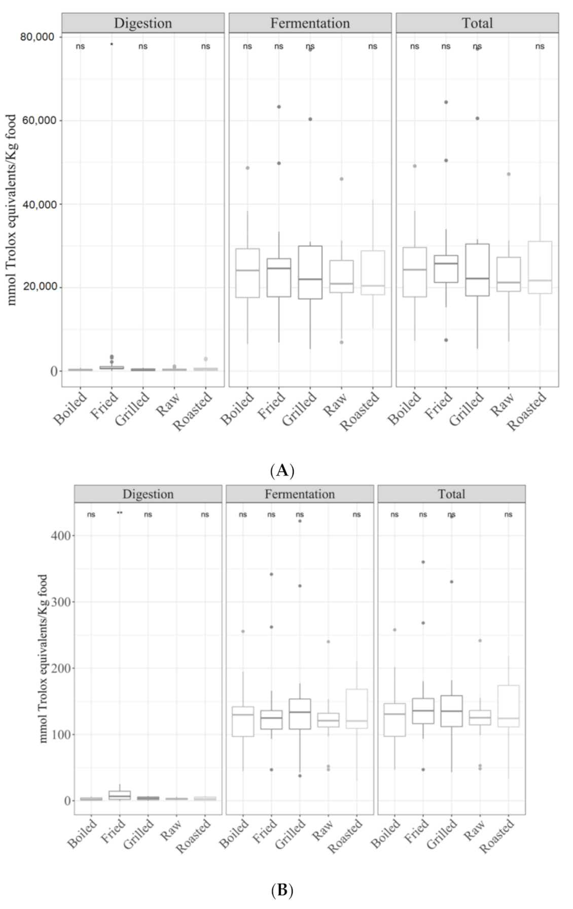 Antioxidants 09 01312 g008a Antioxidants 09 01312 g008a