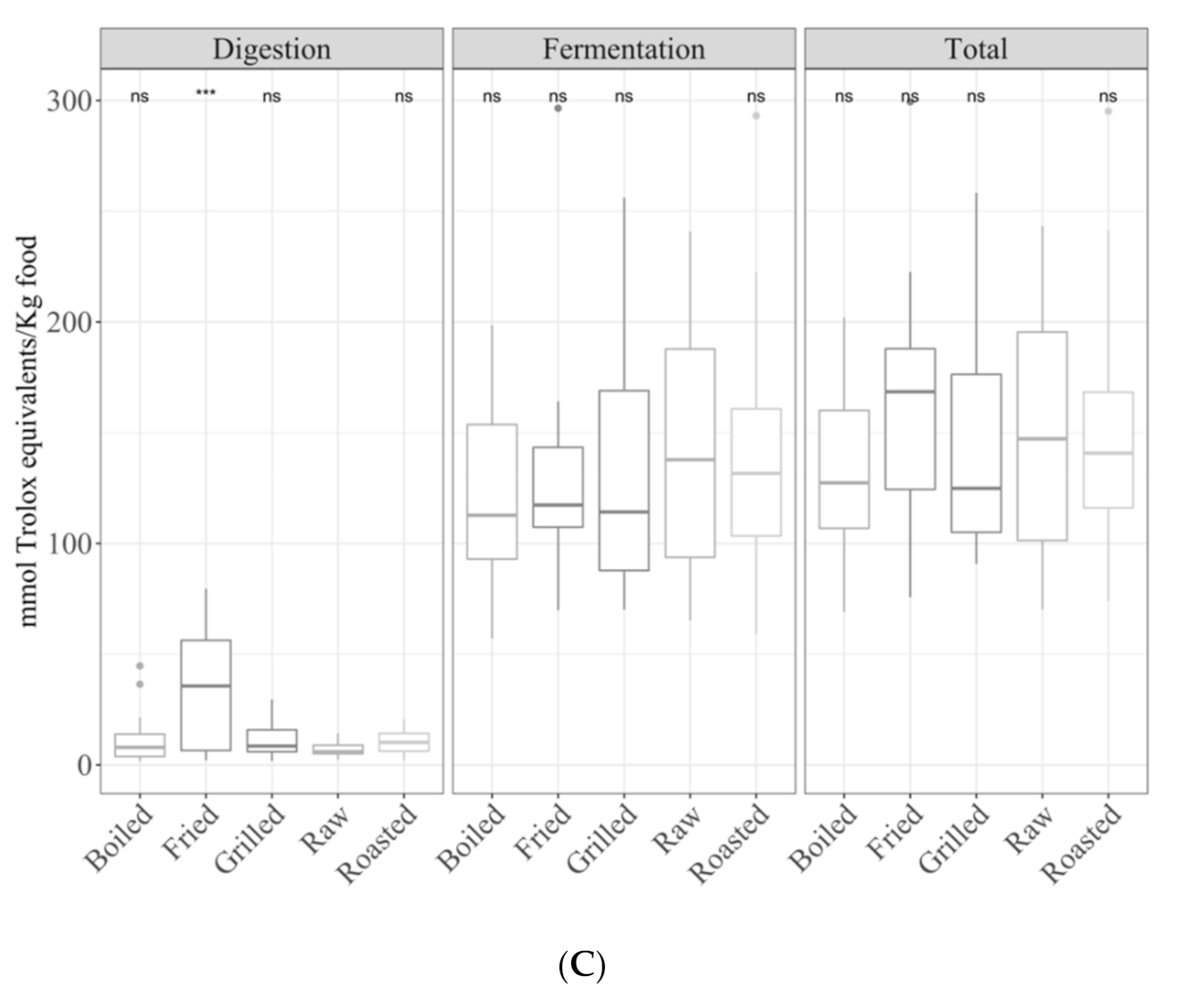 Antioxidants 09 01312 g008b Antioxidants 09 01312 g008b