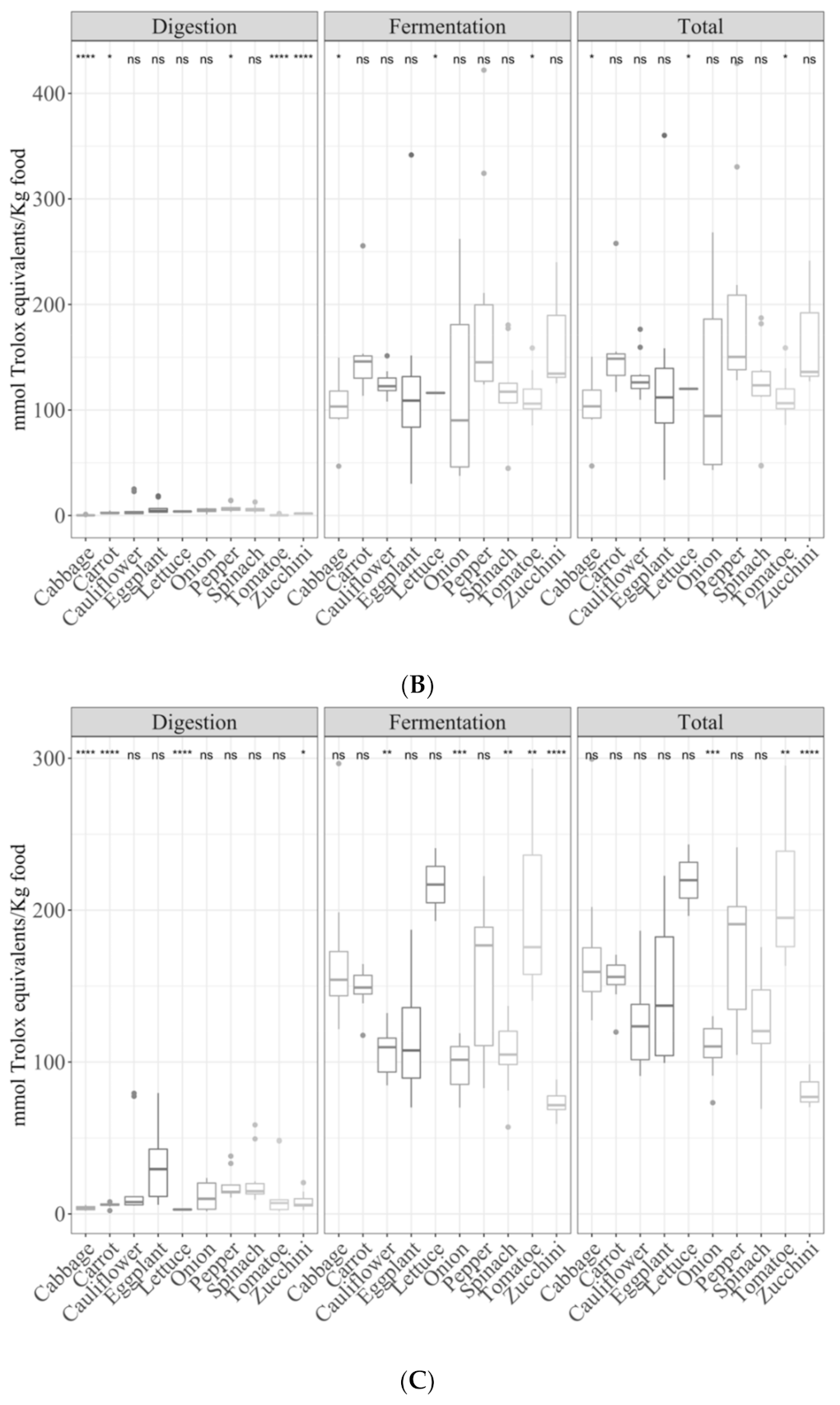 Antioxidants 09 01312 g009b Antioxidants 09 01312 g009b