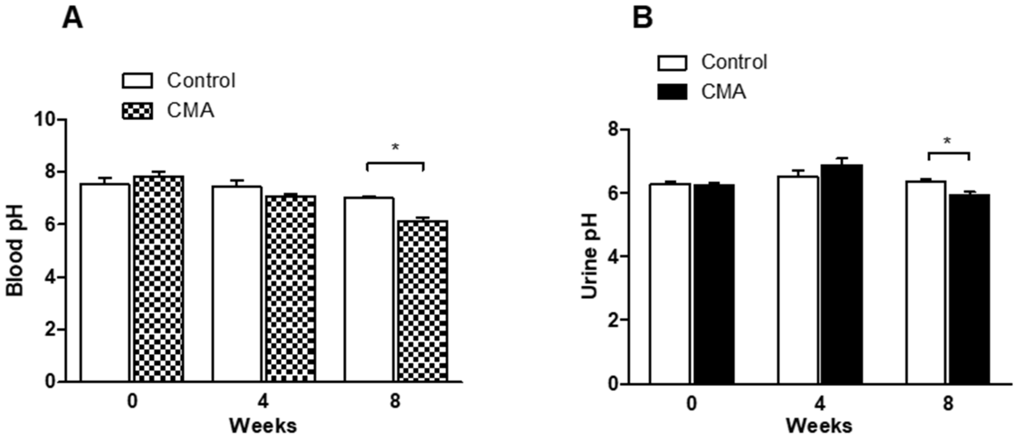 Antioxidants 10 00002 g002