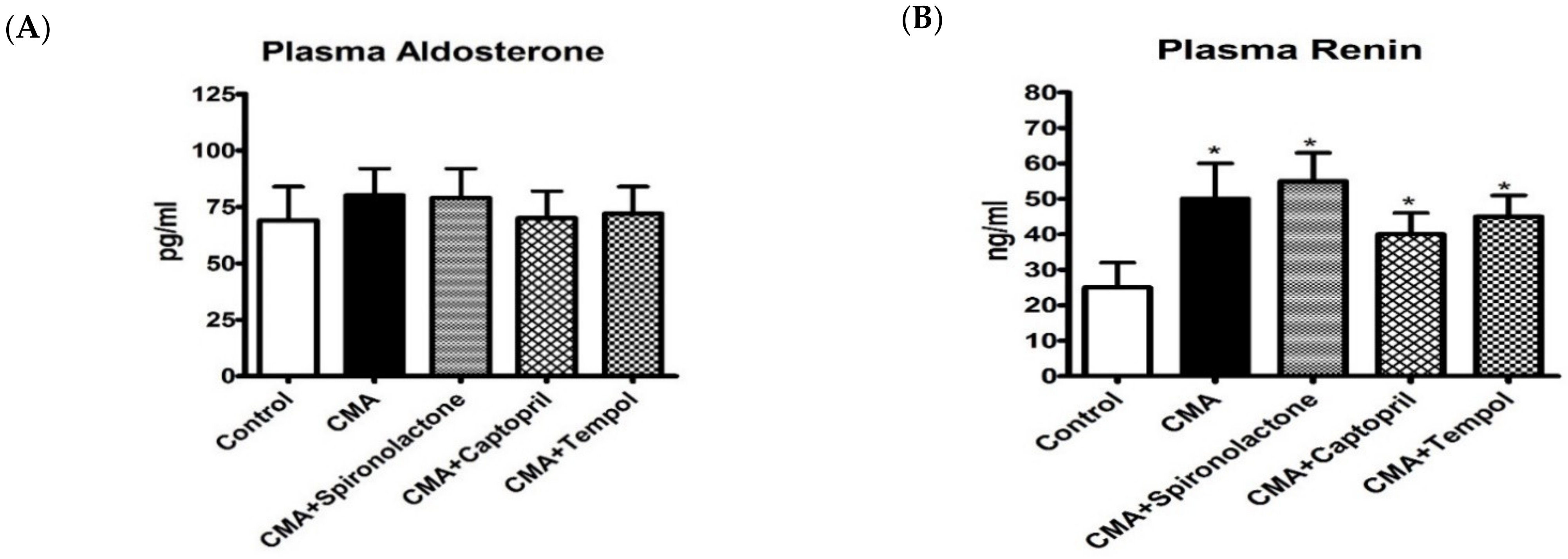 Antioxidants 10 00002 g008