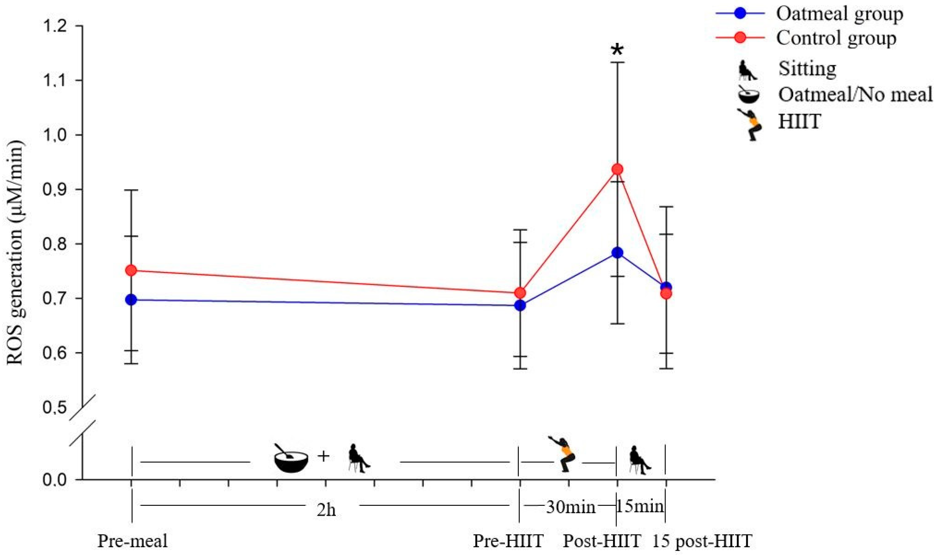 Antioxidants 10 00003 g002 Antioxidants 10 00003 g002