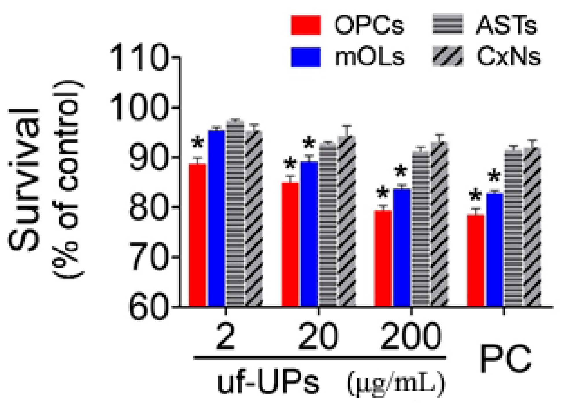 Antioxidants 10 00004 g002 Antioxidants 10 00004 g002