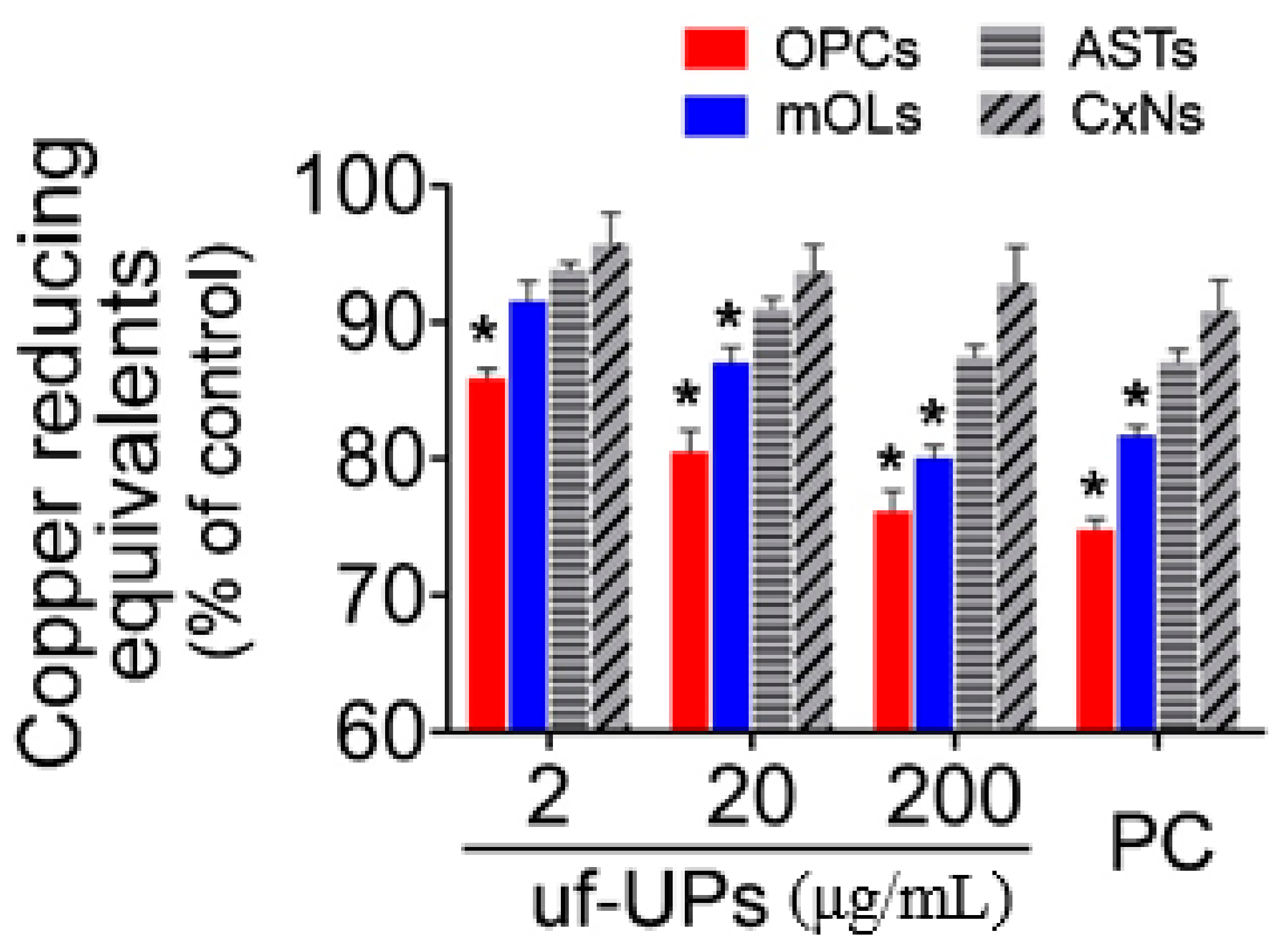 Antioxidants 10 00004 g005 Antioxidants 10 00004 g005