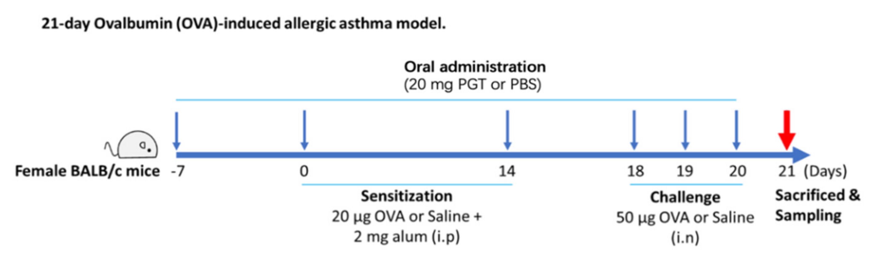 Antioxidants 10 00006 g001