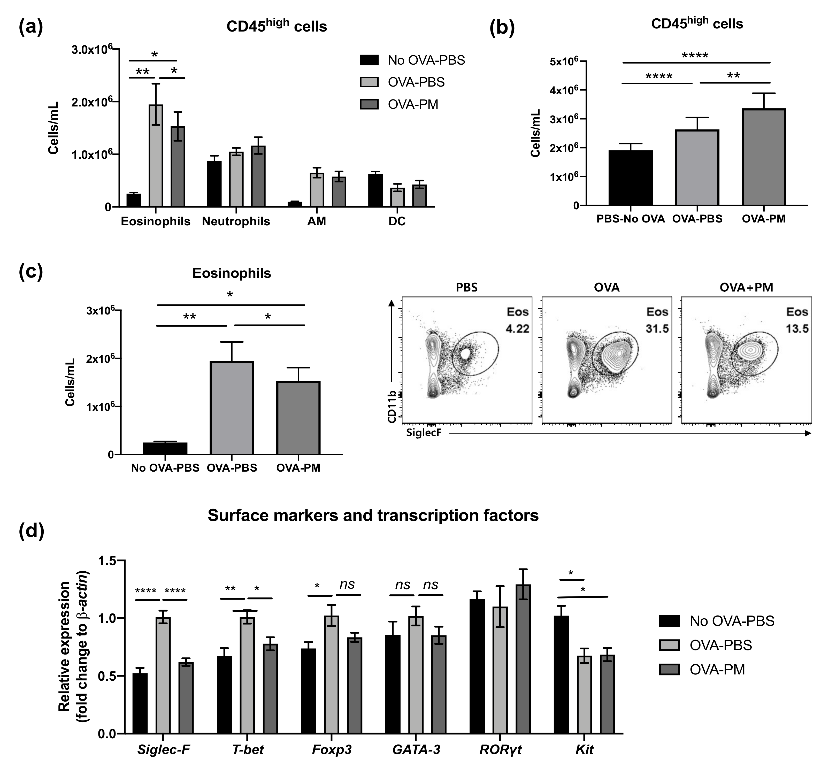 Antioxidants 10 00006 g003
