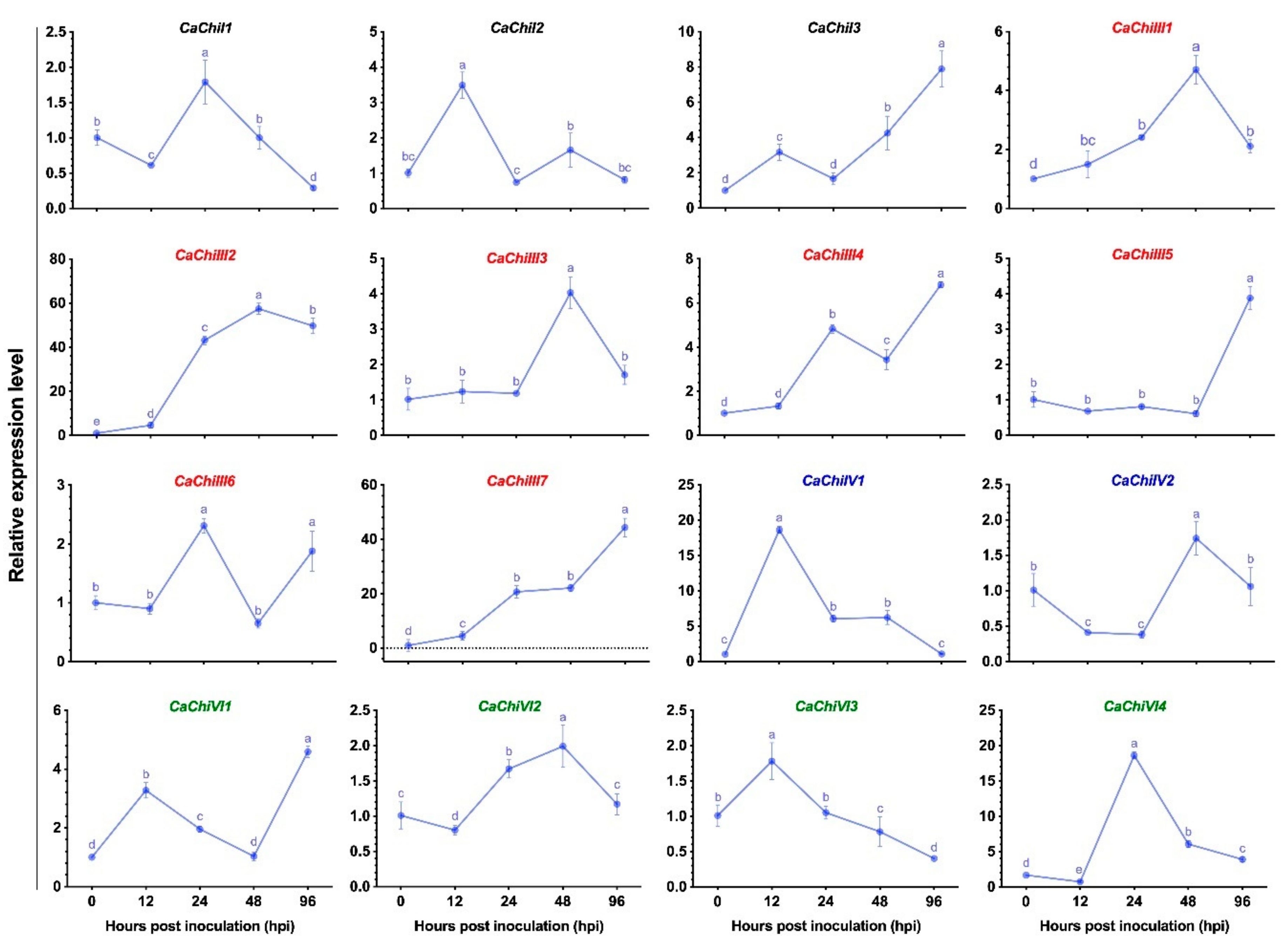 Antioxidants 10 00007 g002