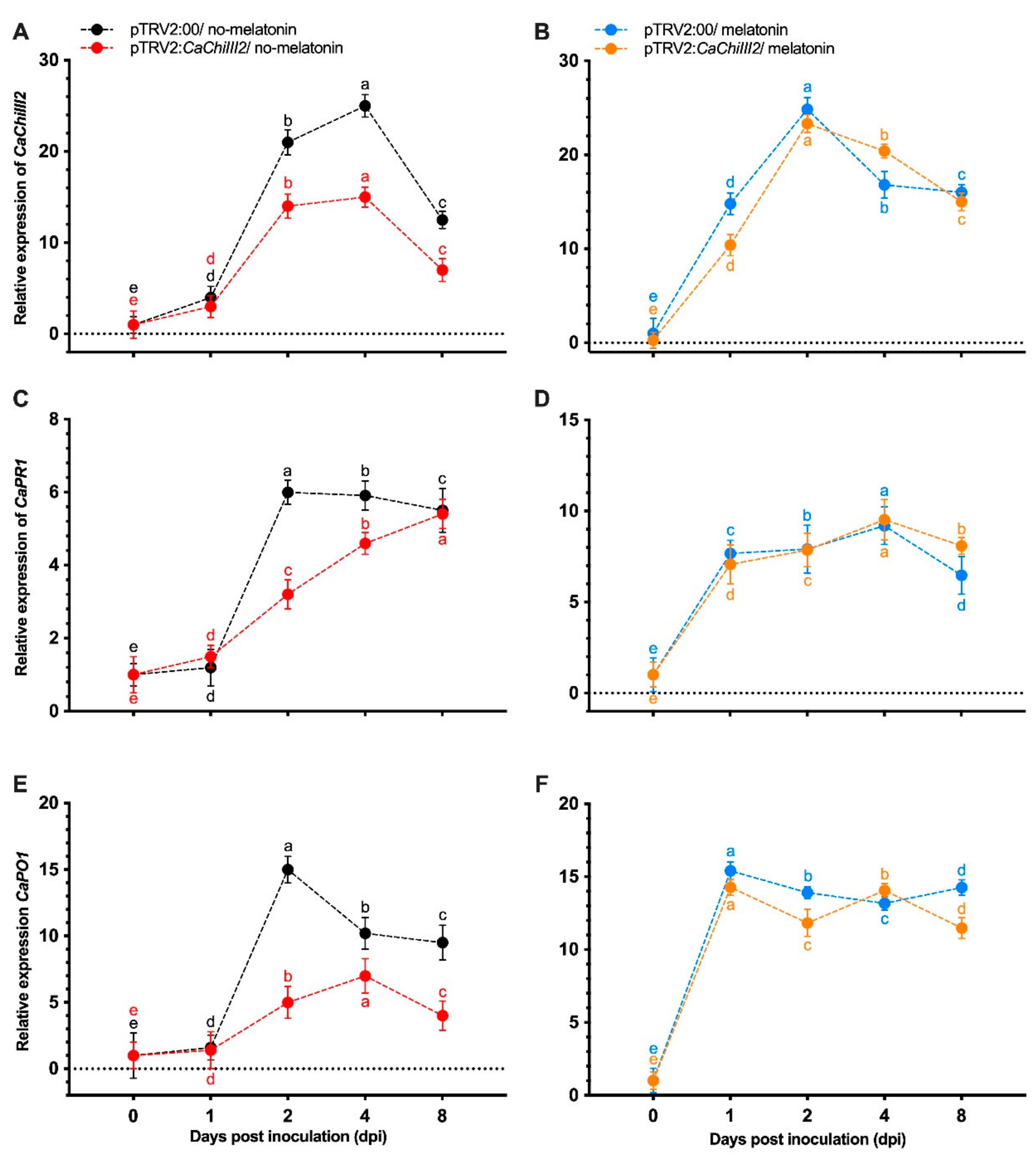 Antioxidants 10 00007 g006