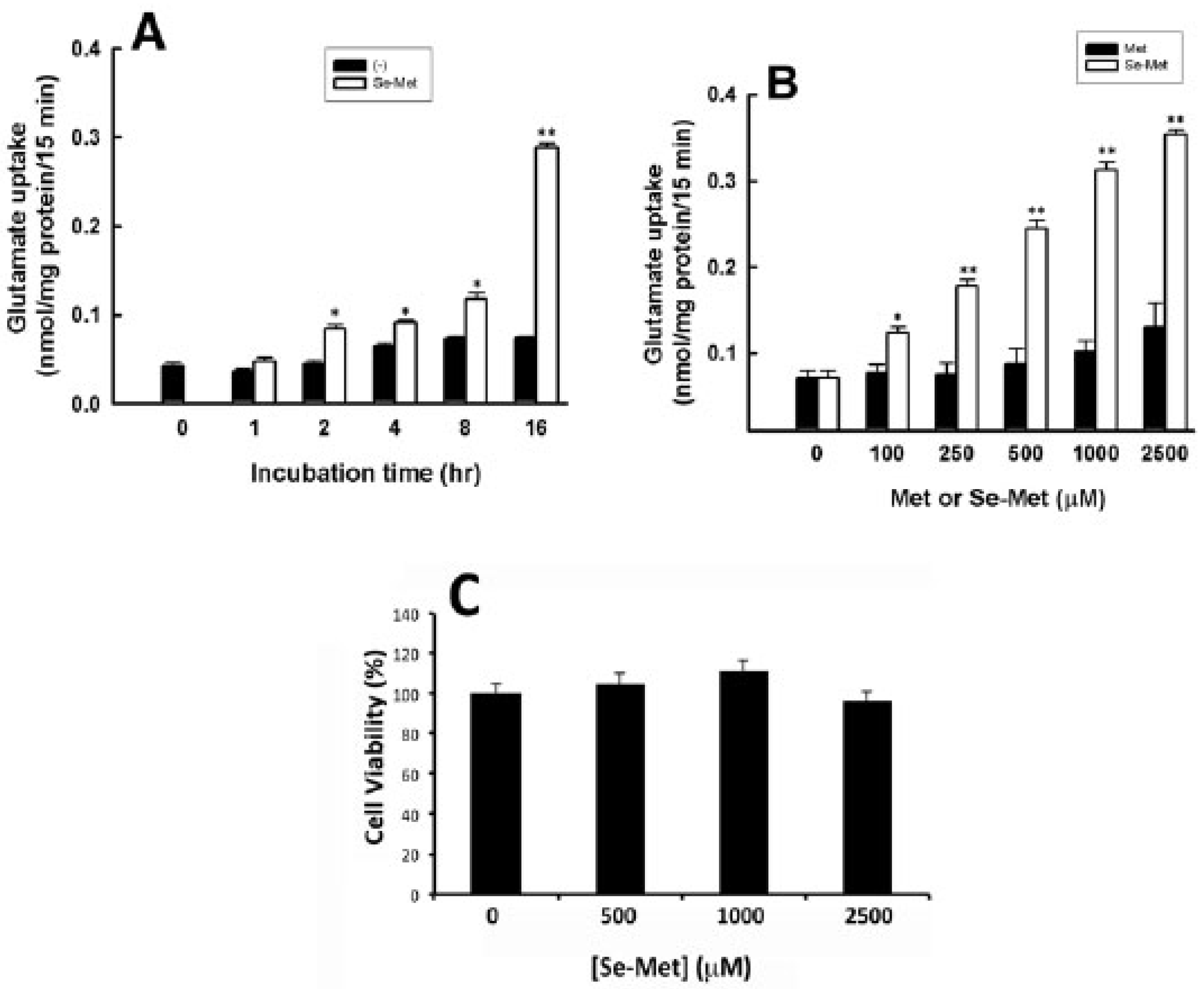 Antioxidants 10 00009 g003 Antioxidants 10 00009 g003