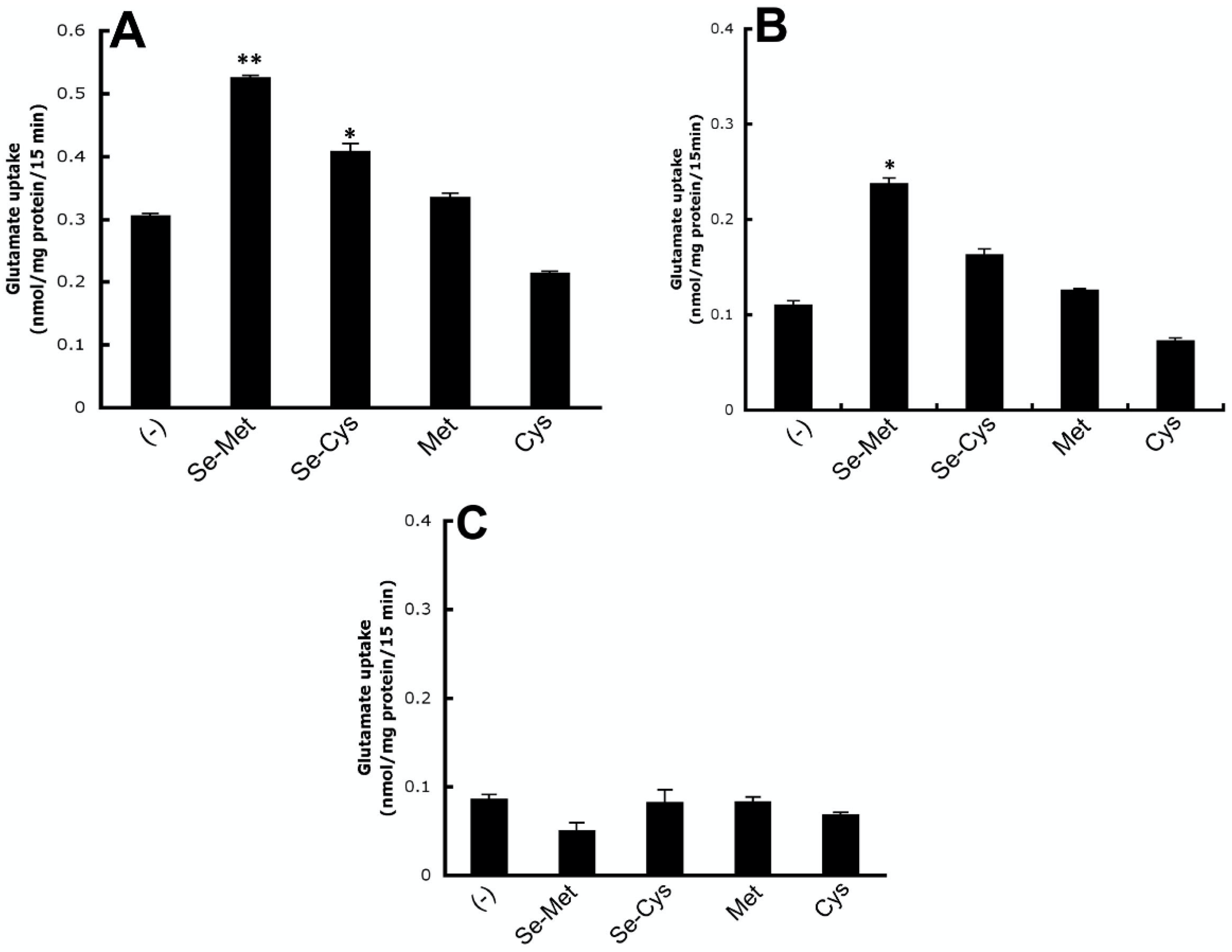 Antioxidants 10 00009 g005 Antioxidants 10 00009 g005