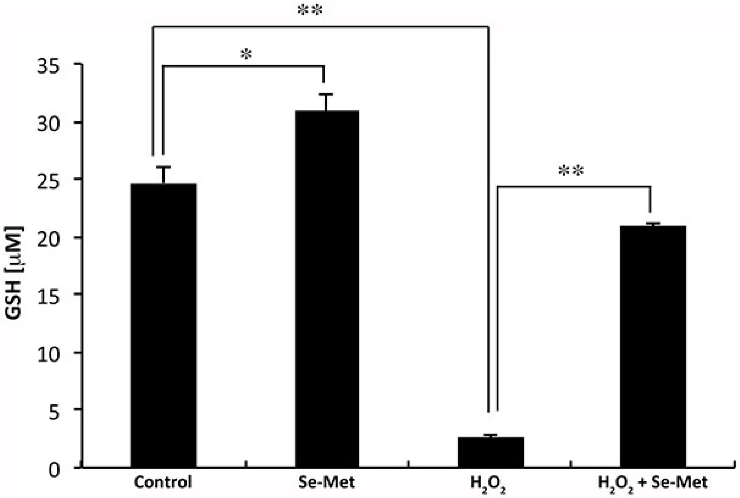 Antioxidants 10 00009 g007 Antioxidants 10 00009 g007