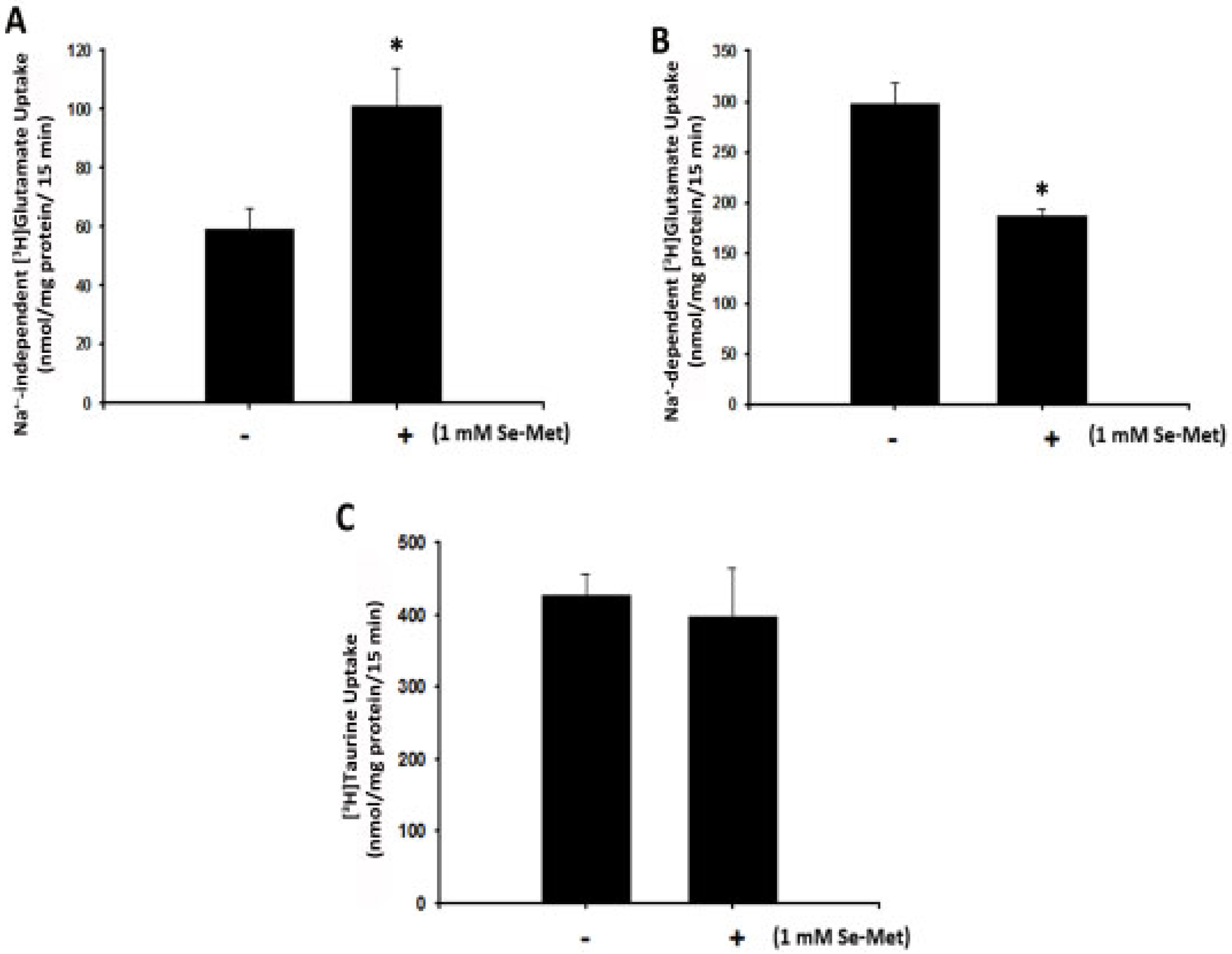 Antioxidants 10 00009 g008 Antioxidants 10 00009 g008