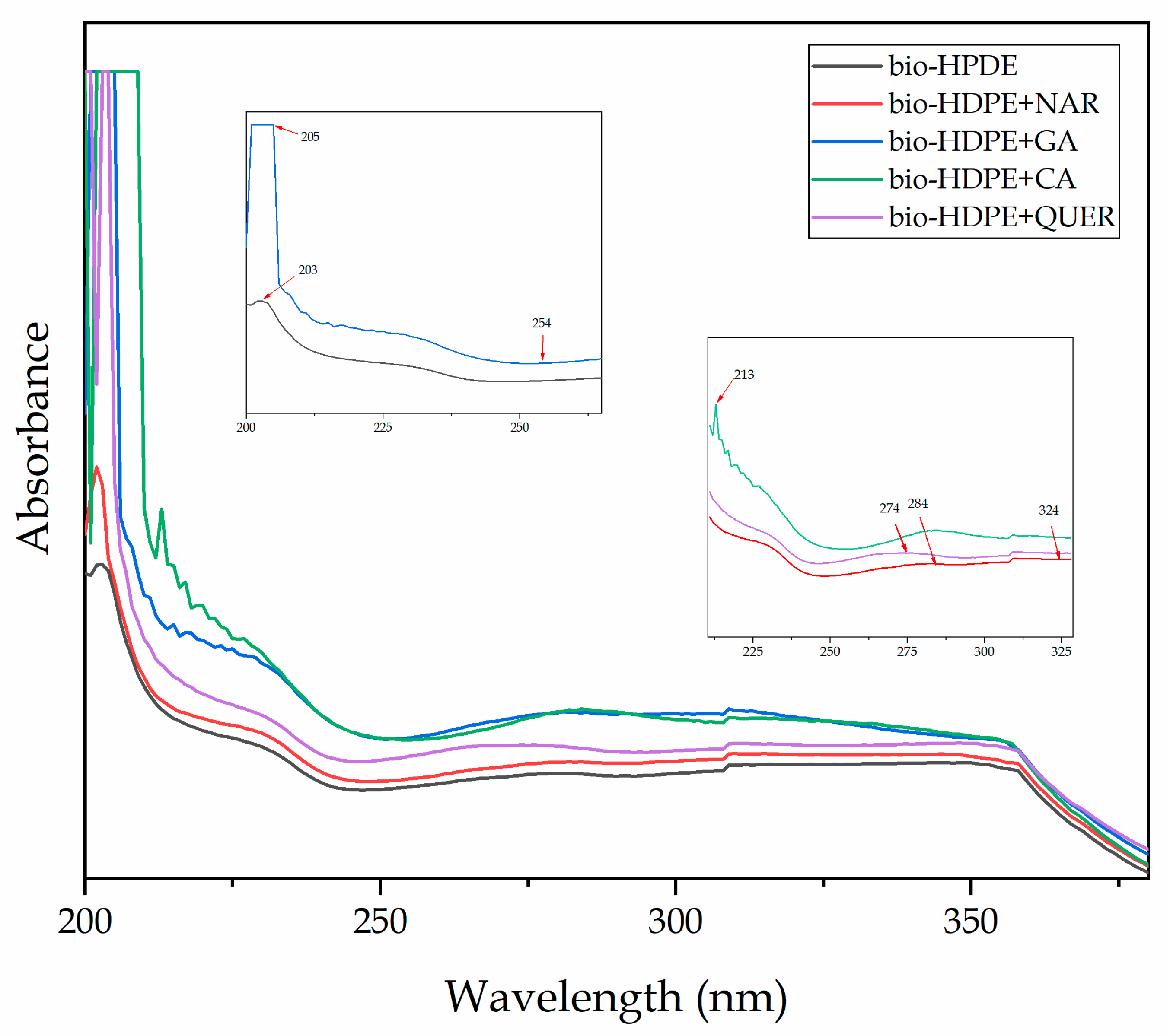 Antioxidants 10 00014 g004 Antioxidants 10 00014 g004