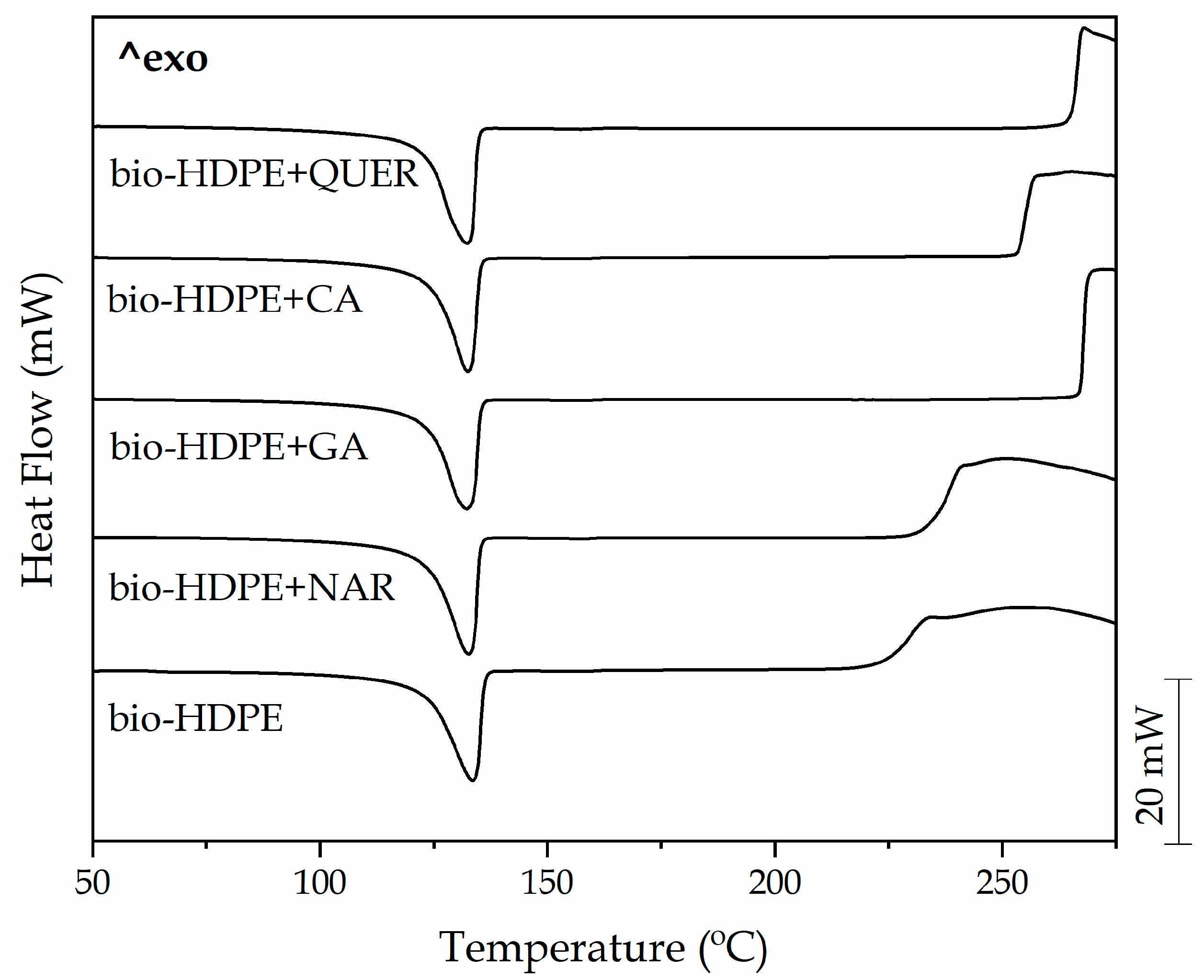 Antioxidants 10 00014 g007 Antioxidants 10 00014 g007