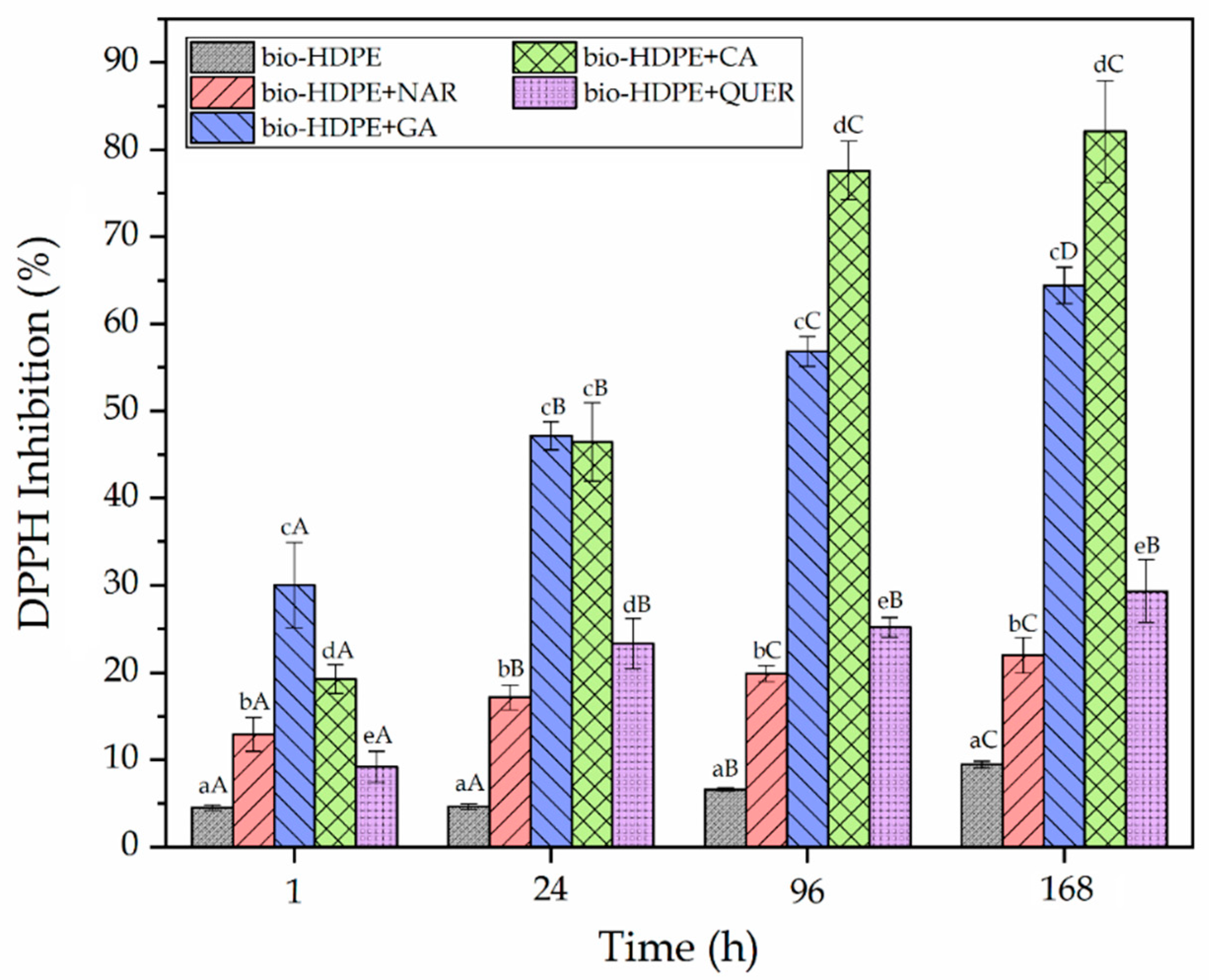 Antioxidants 10 00014 g010 Antioxidants 10 00014 g010