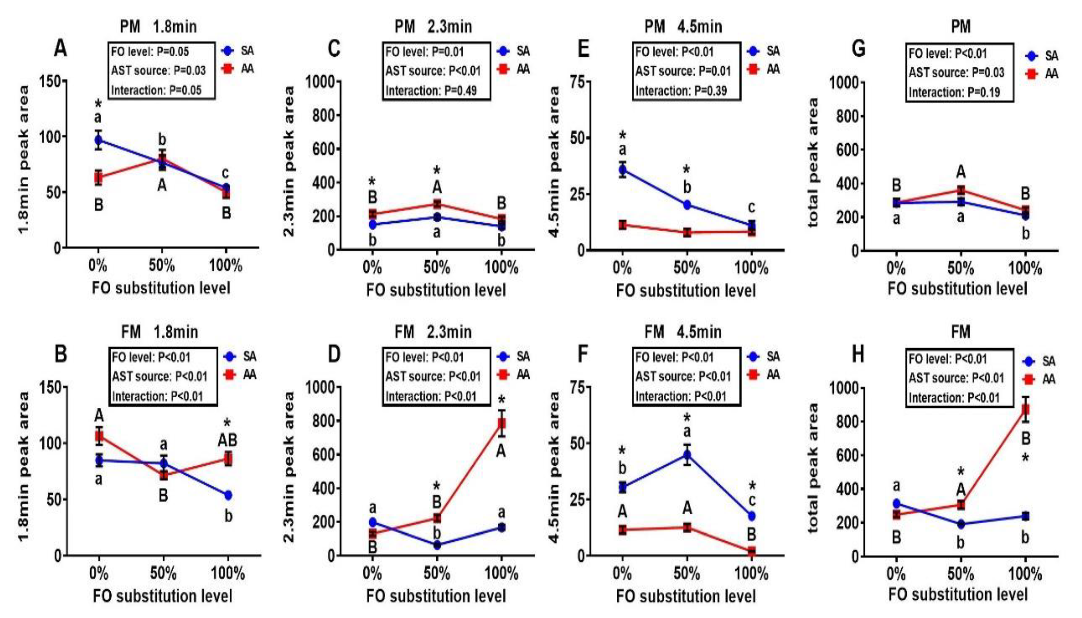 Antioxidants 10 00016 g002 Antioxidants 10 00016 g002