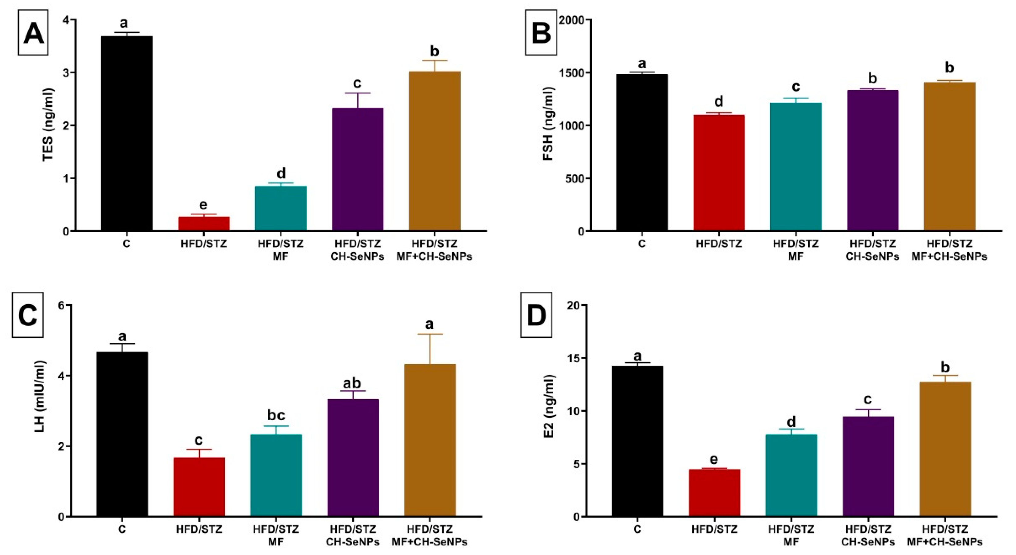 Antioxidants 10 00017 g002